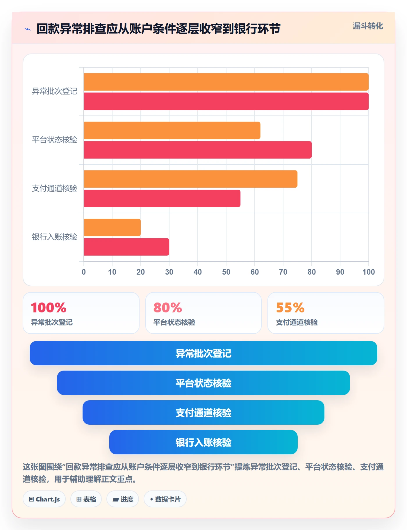 跨境电商怎么选？平台规则相关的回款管理判断标准
