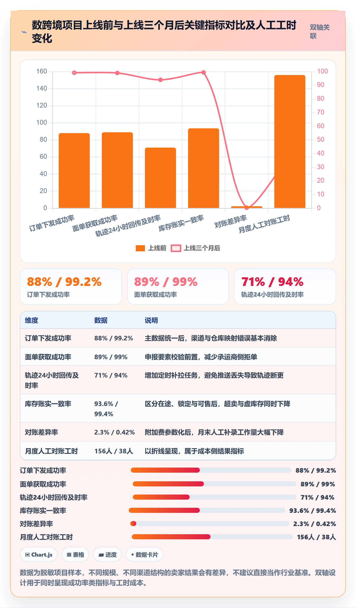 想做好erp跨境电商，先掌握跨境物流中的系统实施
