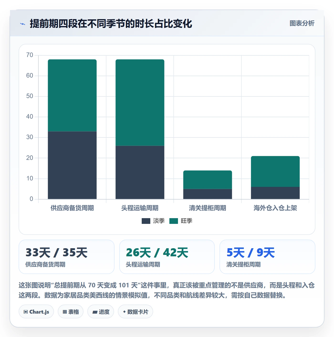 erp跨境电商进阶课:围绕采购补货完善落地案例