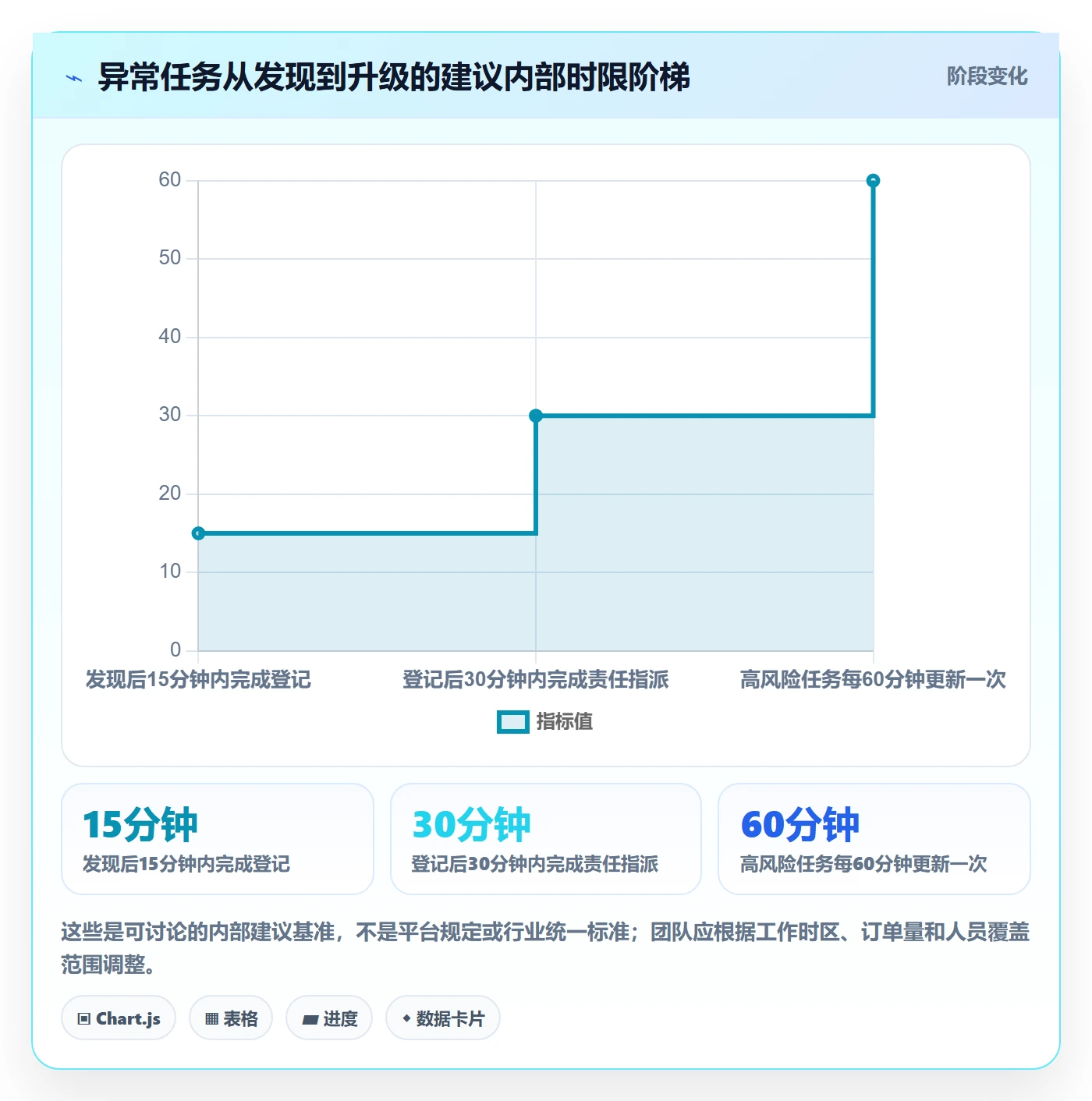 temu工作指南：用团队协同解决履约物流问题