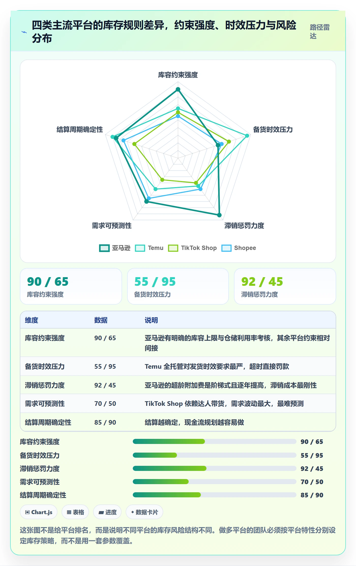 跨境电商运营怎么落地？从库存计划讲清平台规则