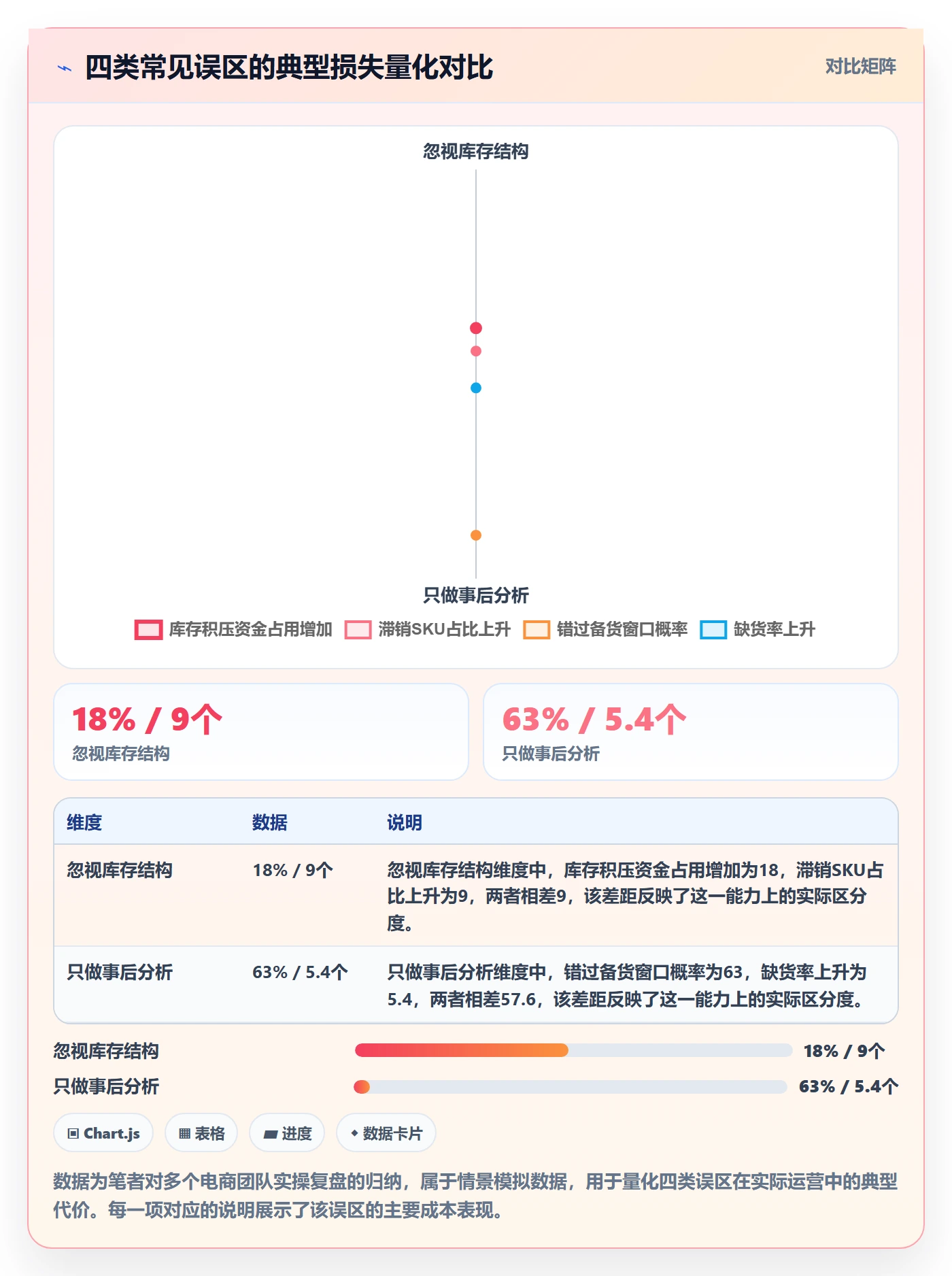 商品分析操作手册：销量趋势对应的物流方案步骤