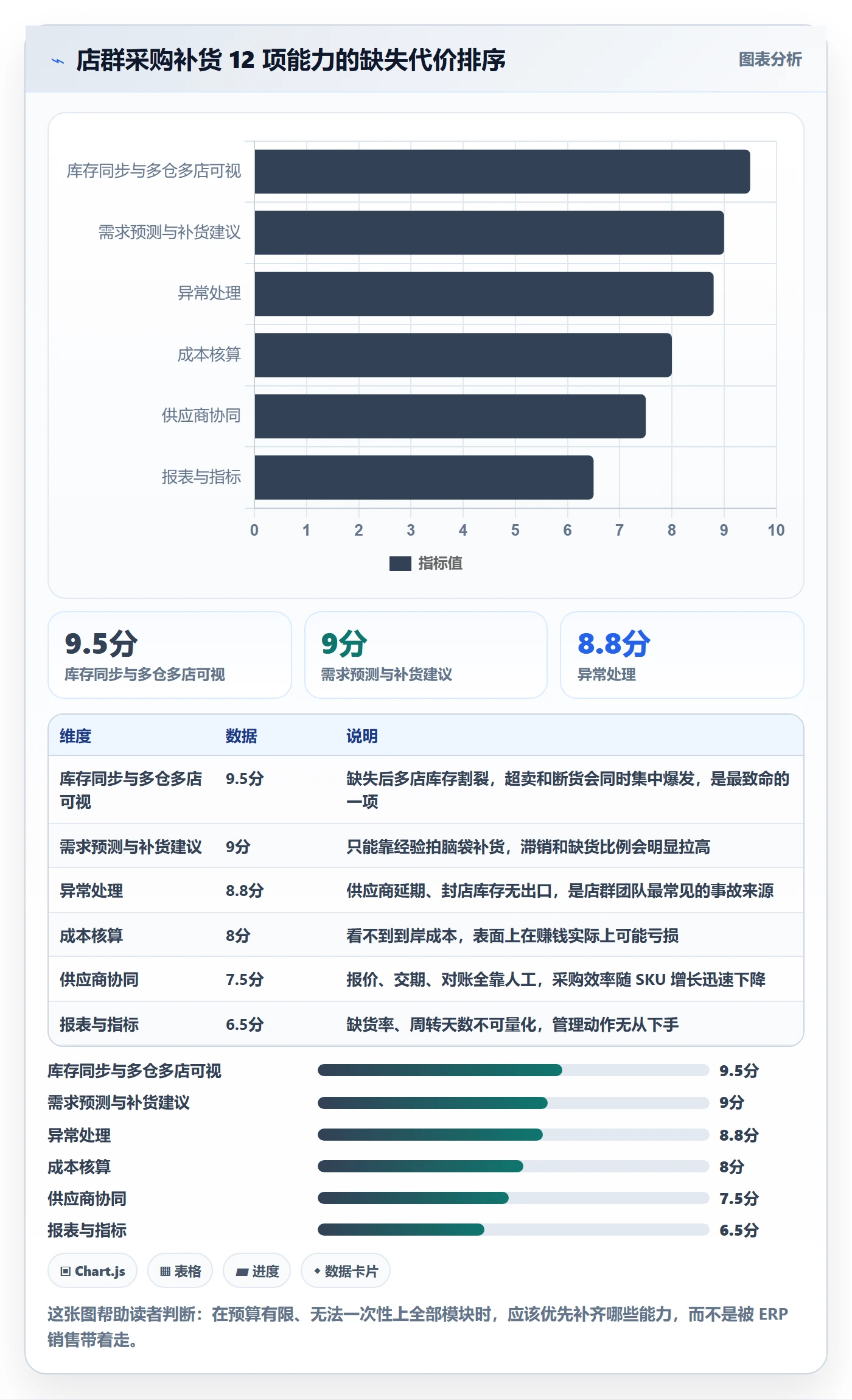 erp跨境电商能力清单：店群管理需要覆盖哪些采购补货事项