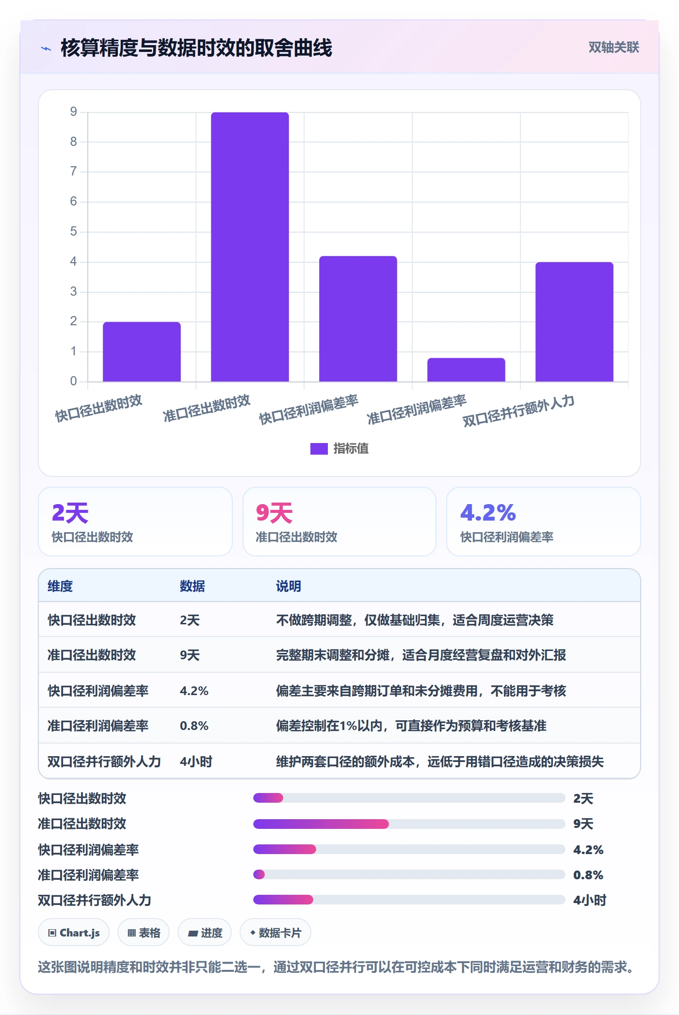 亚马逊软件使用技巧：利润核算对应的标准化管理方法