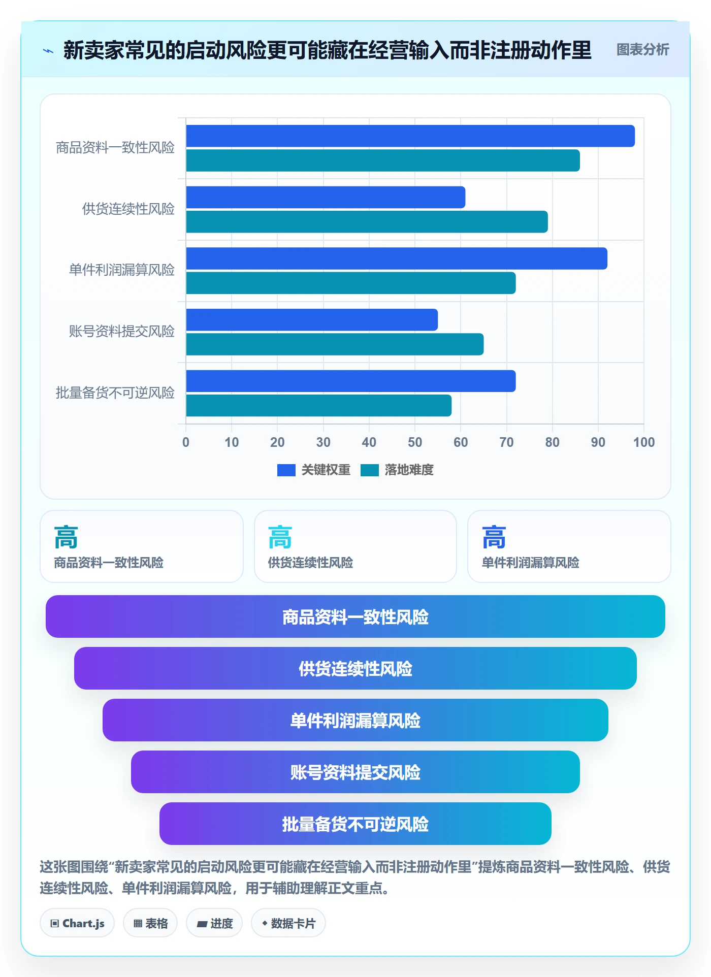temu进阶玩法：平台入驻从哪里开始