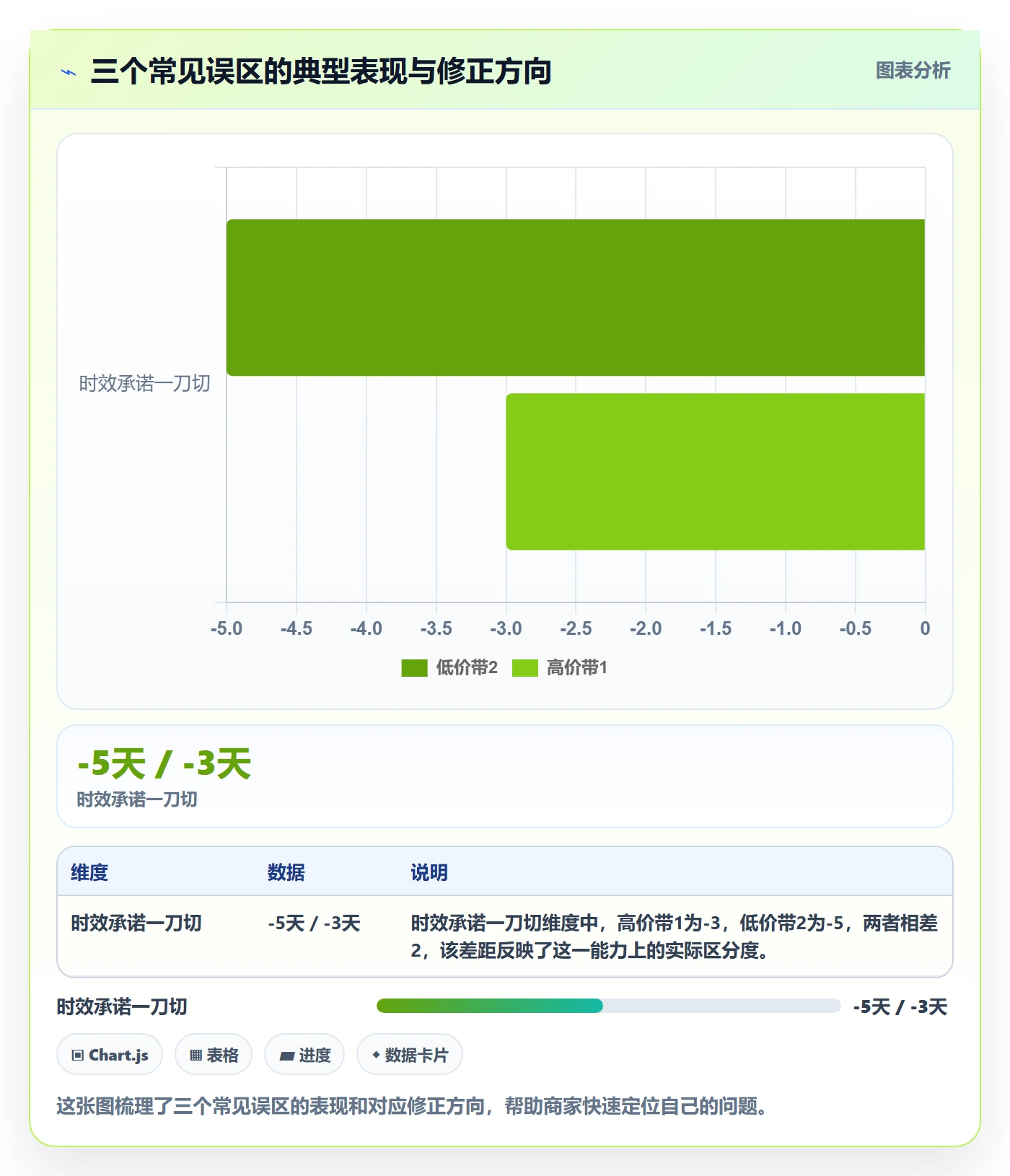 商品分析管理要点：价格带的物流方案如何设计