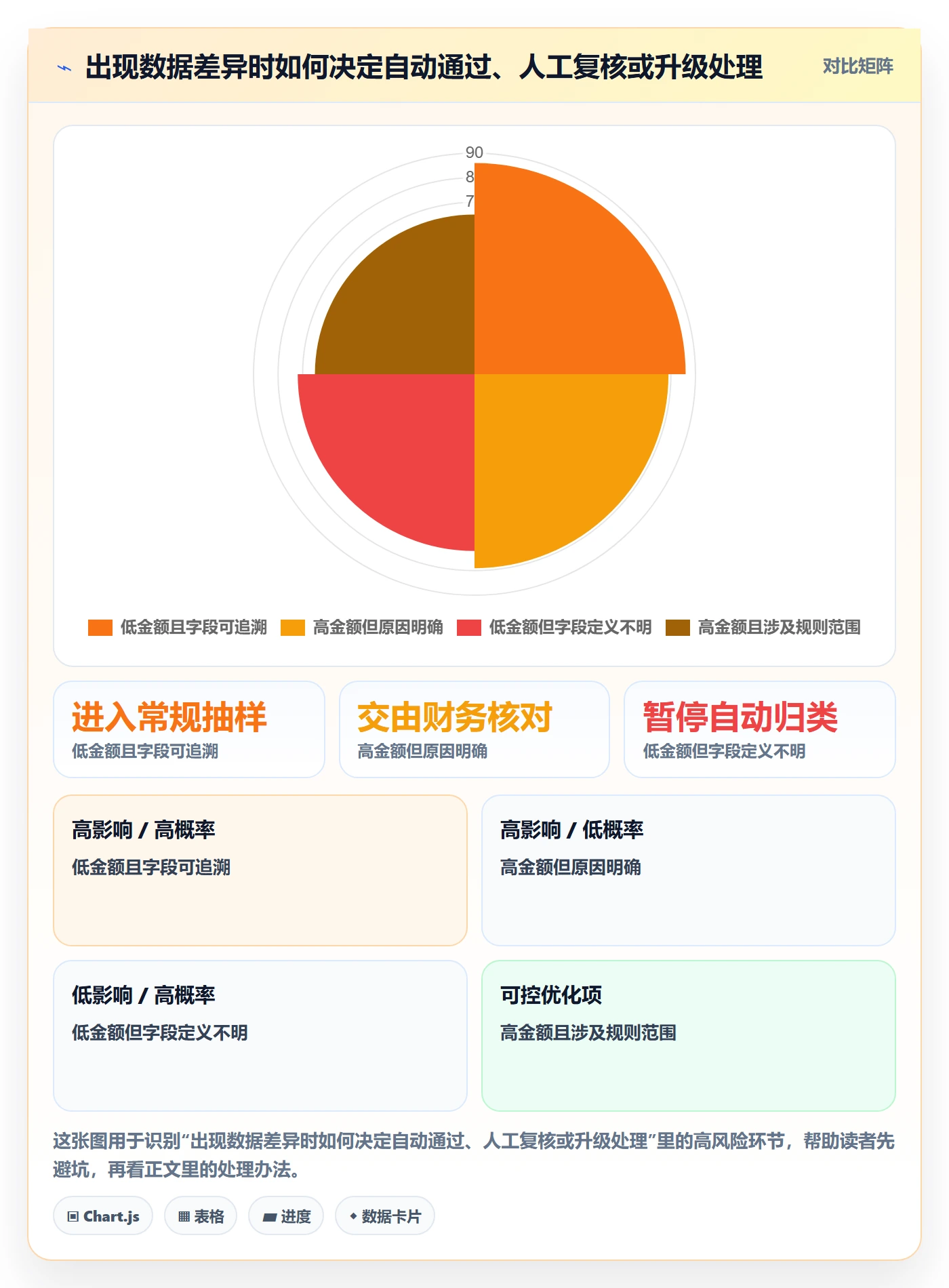 跨境电商数据方法：用税务合规支撑平台规则判断
