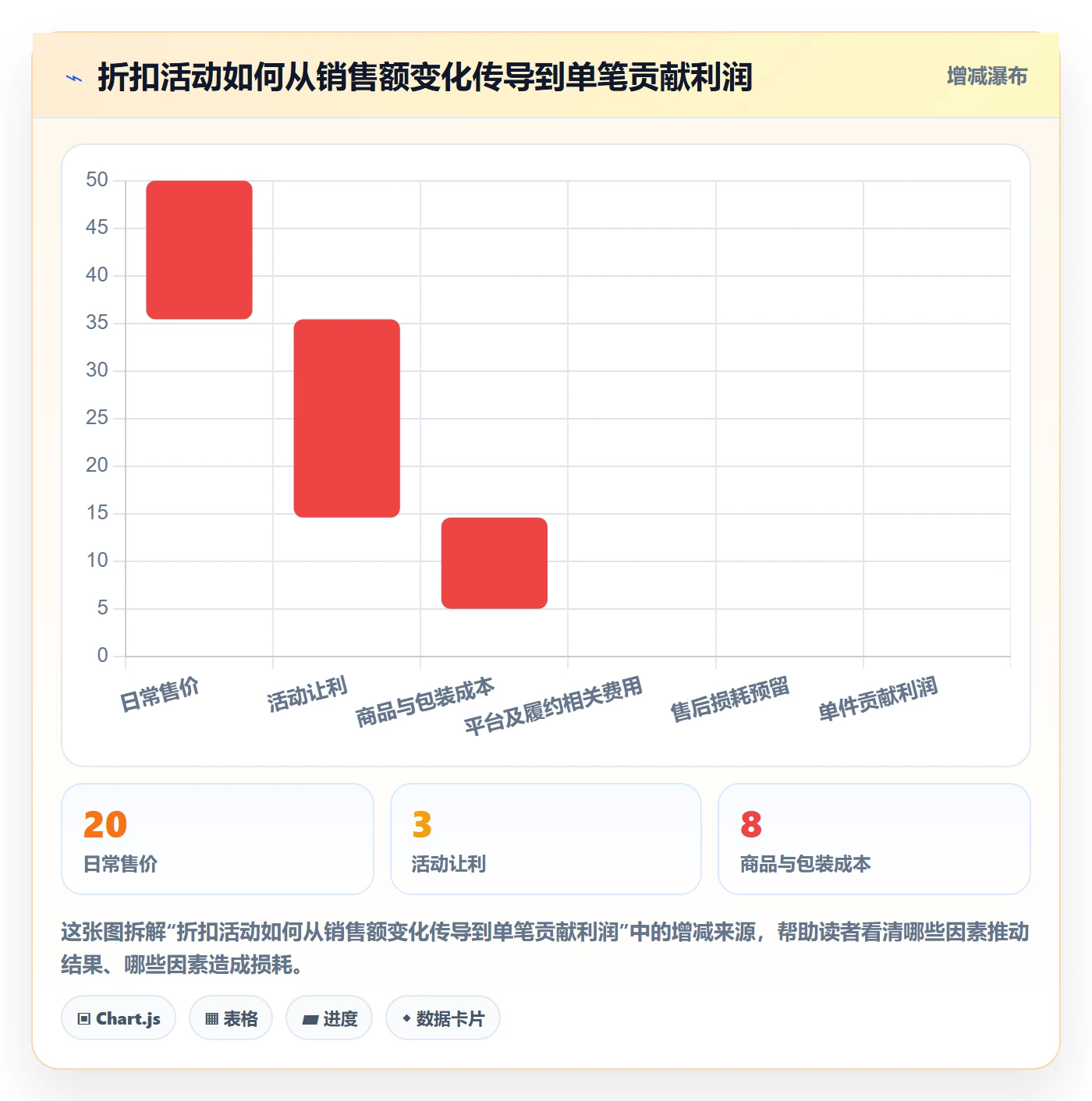 temu问题诊断：活动流量如何用中小商家改进