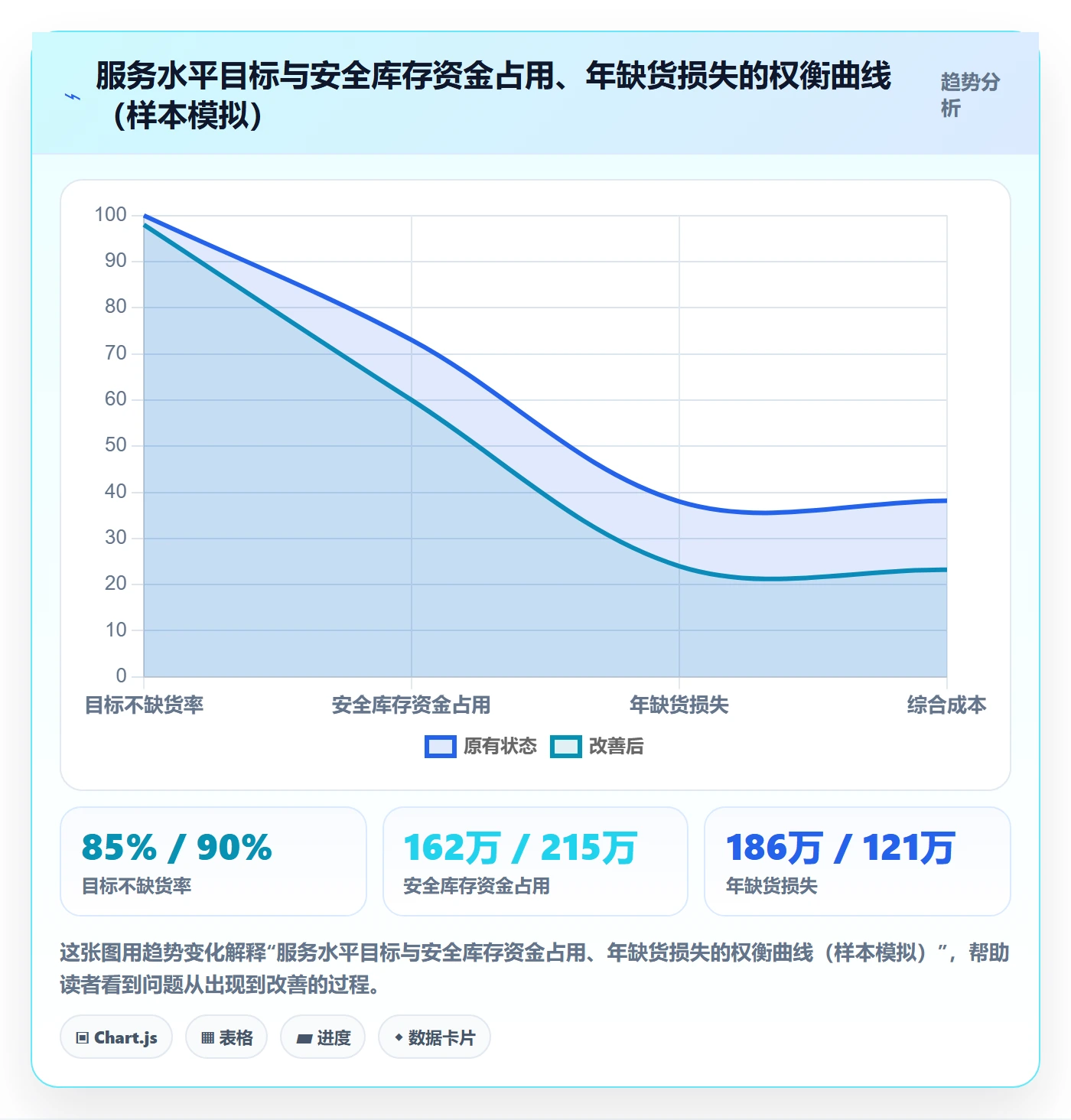 erp跨境电商方案设计：采购补货场景的标准化管理怎么做