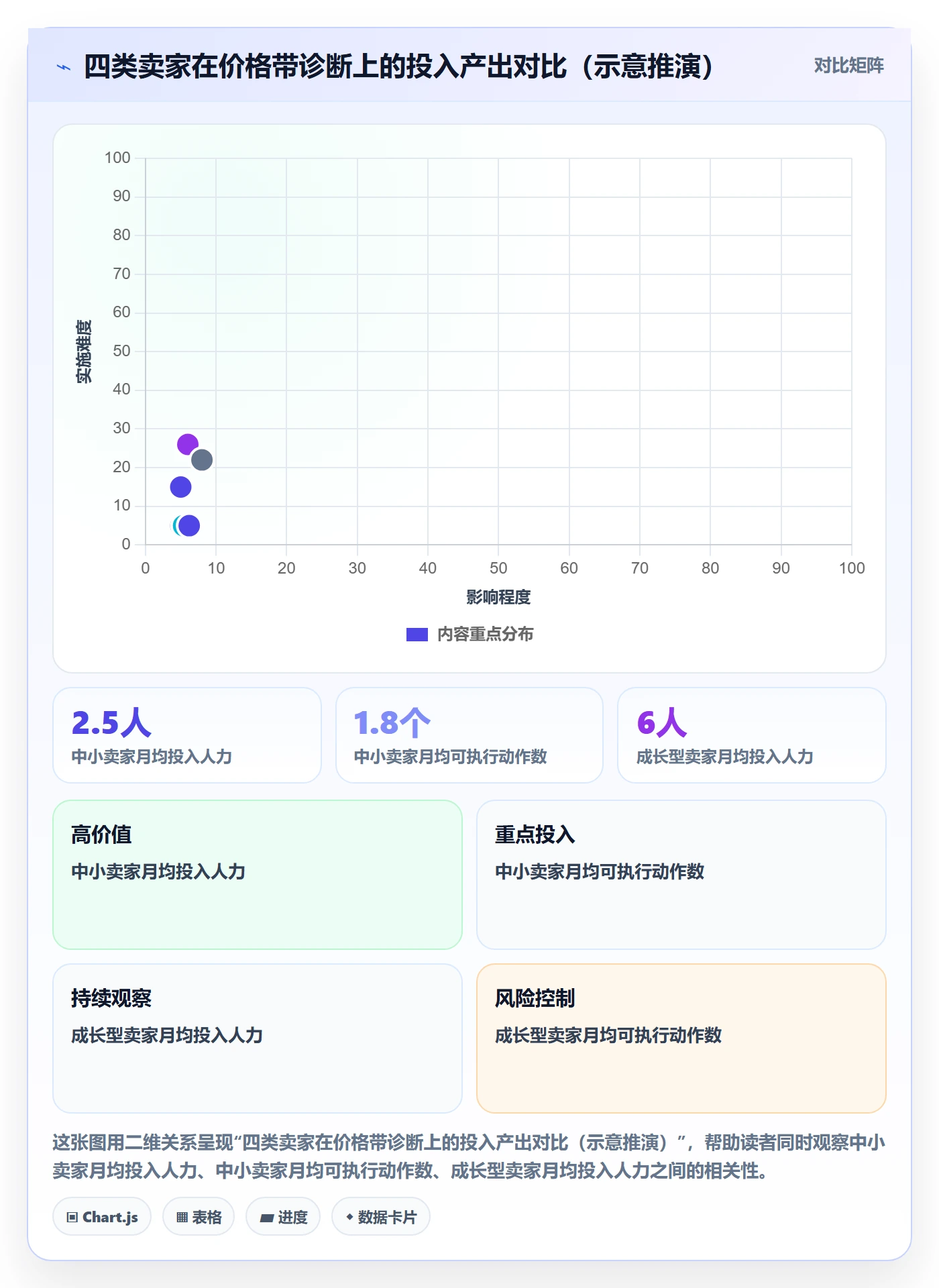 商品分析问题诊断：价格带如何用常见误区改进