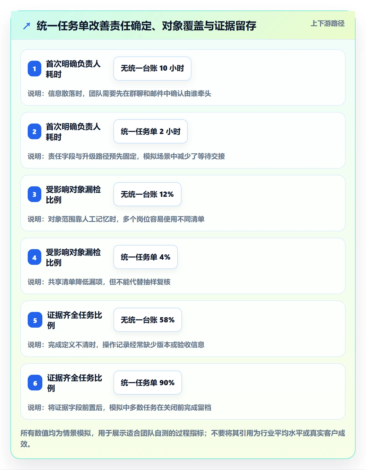跨境电商使用技巧：平台规则对应的团队协同方法