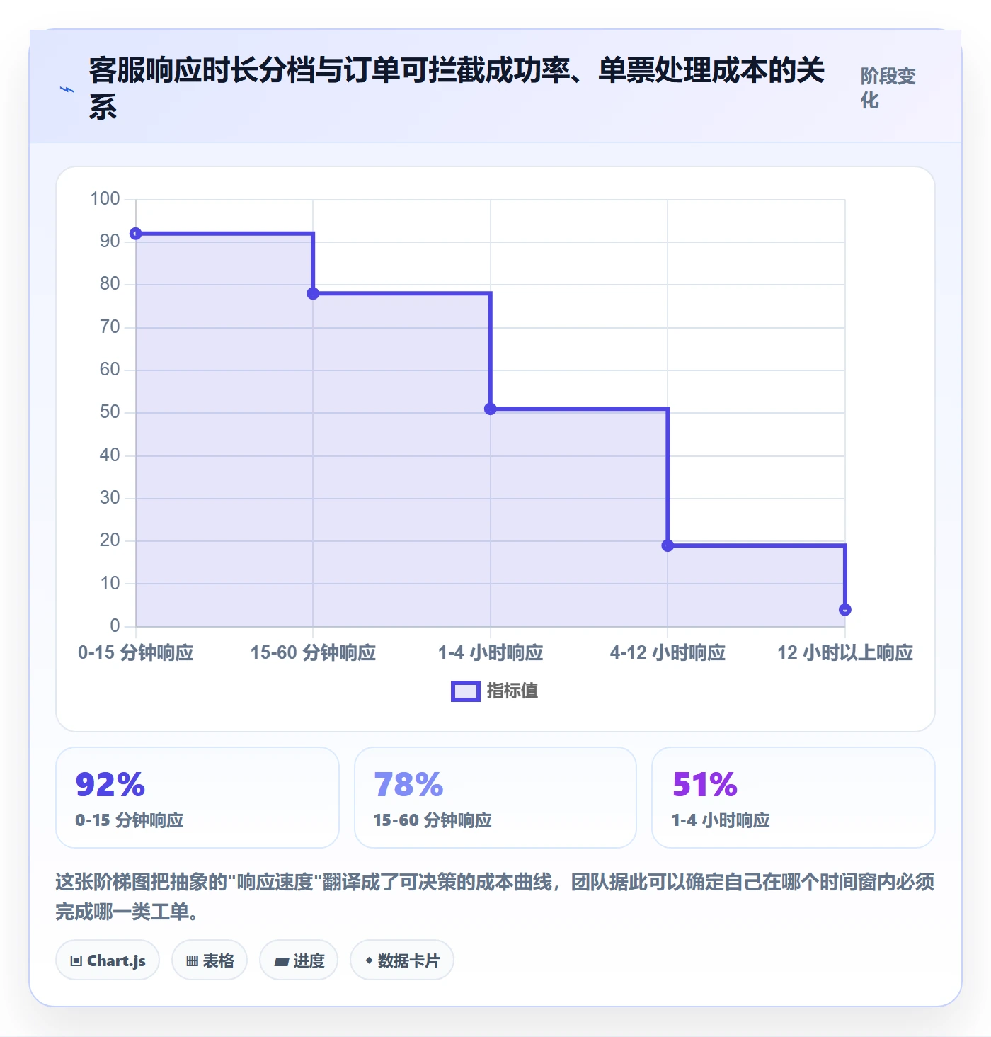 跨境电商运营业务拆解：客户服务为什么影响跨境物流