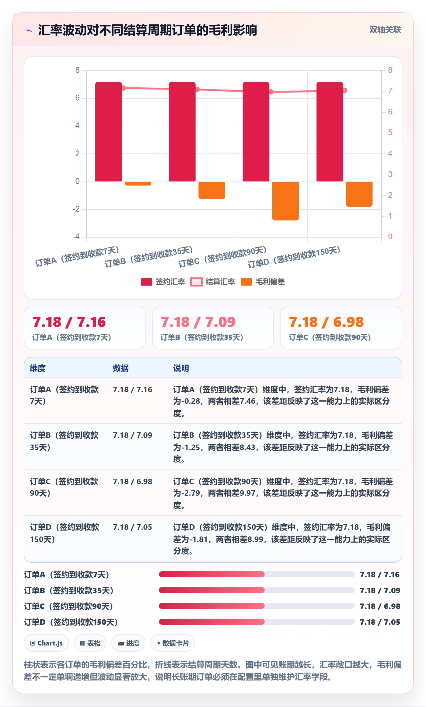外贸数据分析平台配置指南：销售线索需要哪些回款管理设置