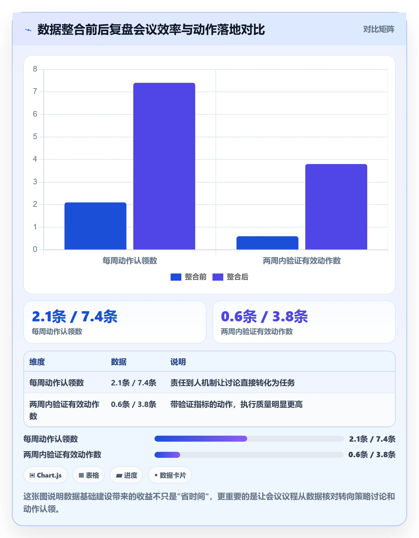 跨境电商运营管理模板：围绕转化优化开展数据复盘