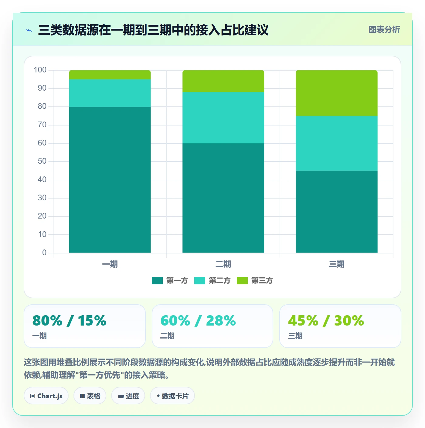 外贸数据分析平台方案设计：客户画像场景的系统搭建怎么做