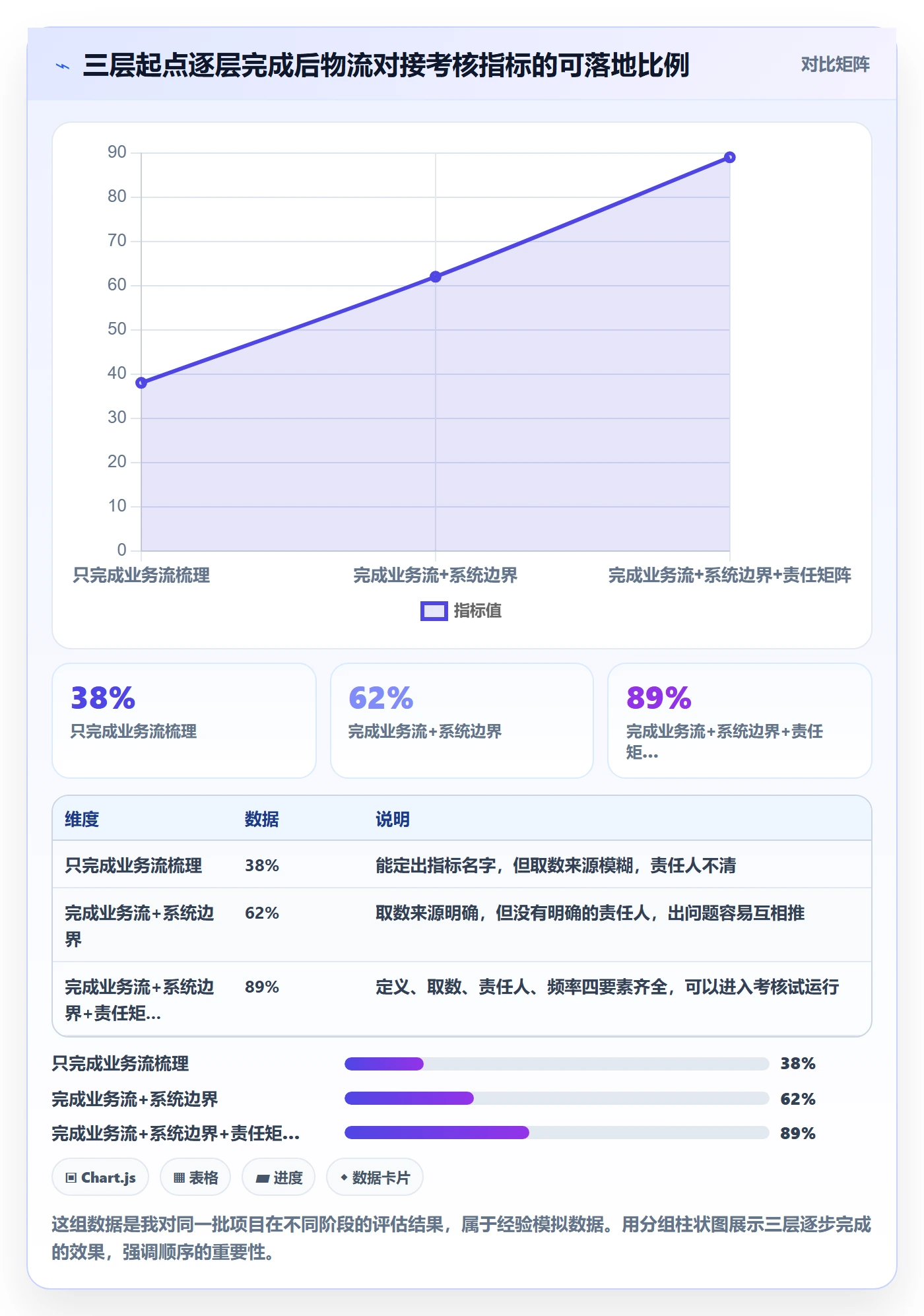 erp跨境电商绩效考核：物流对接从哪里开始