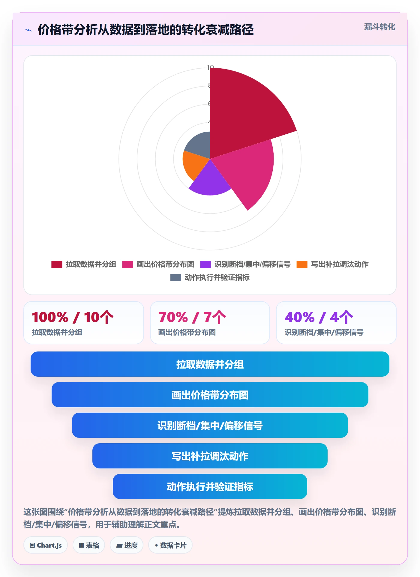 商品分析基础课：价格带相关的落地案例一次讲透