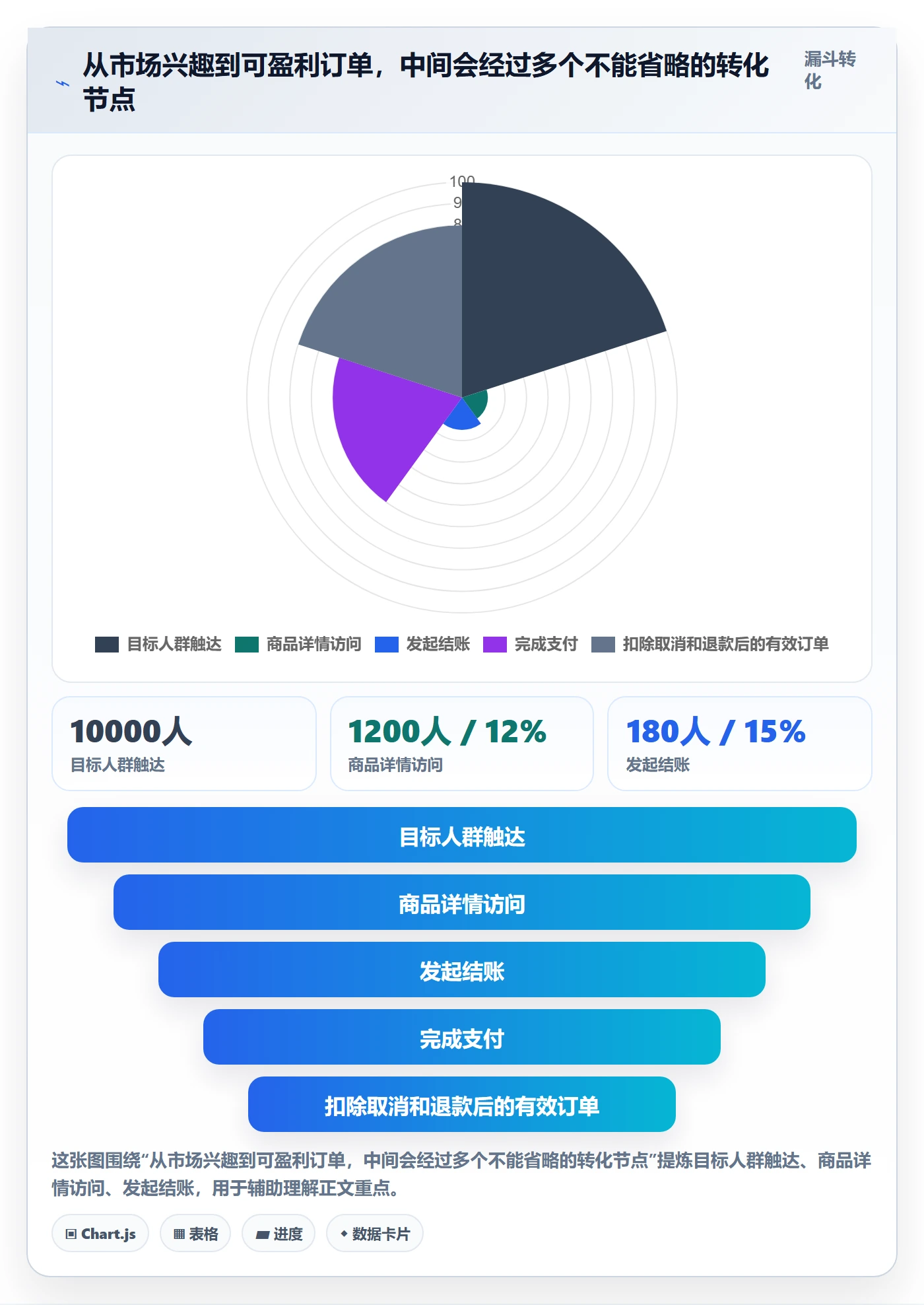 跨境电商基础课：市场选择相关的标准化管理一次讲透
