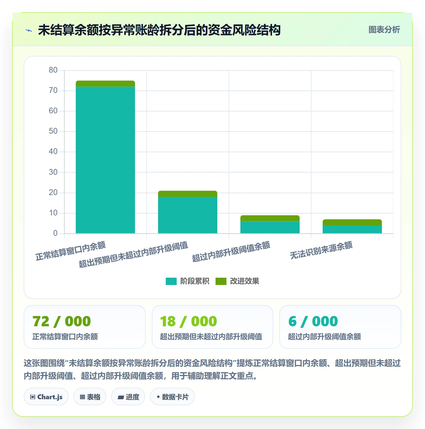 跨境电商实施路径：支付结算如何完成标准化管理