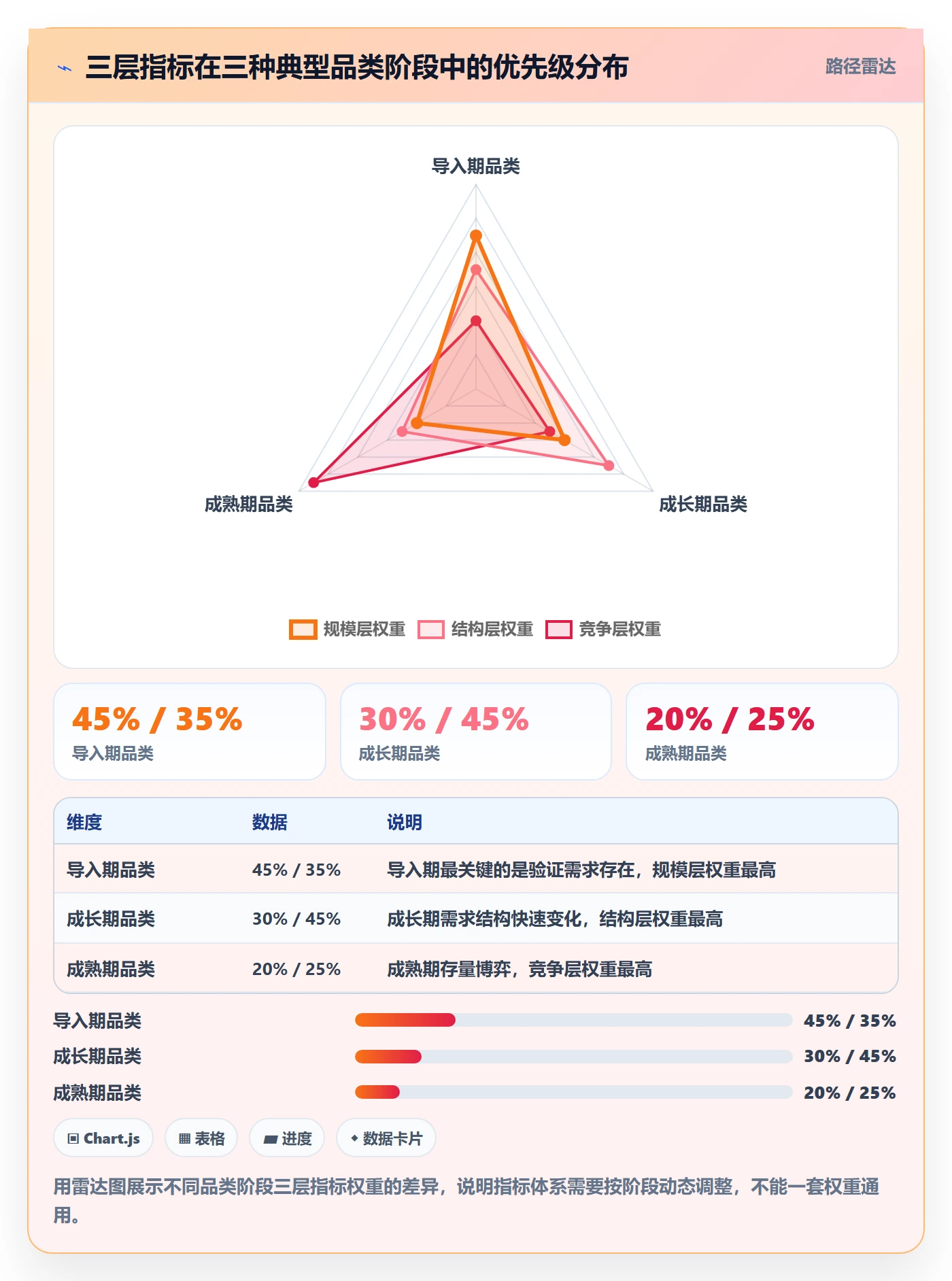 商品分析怎么用？市场需求场景下的指标体系拆解