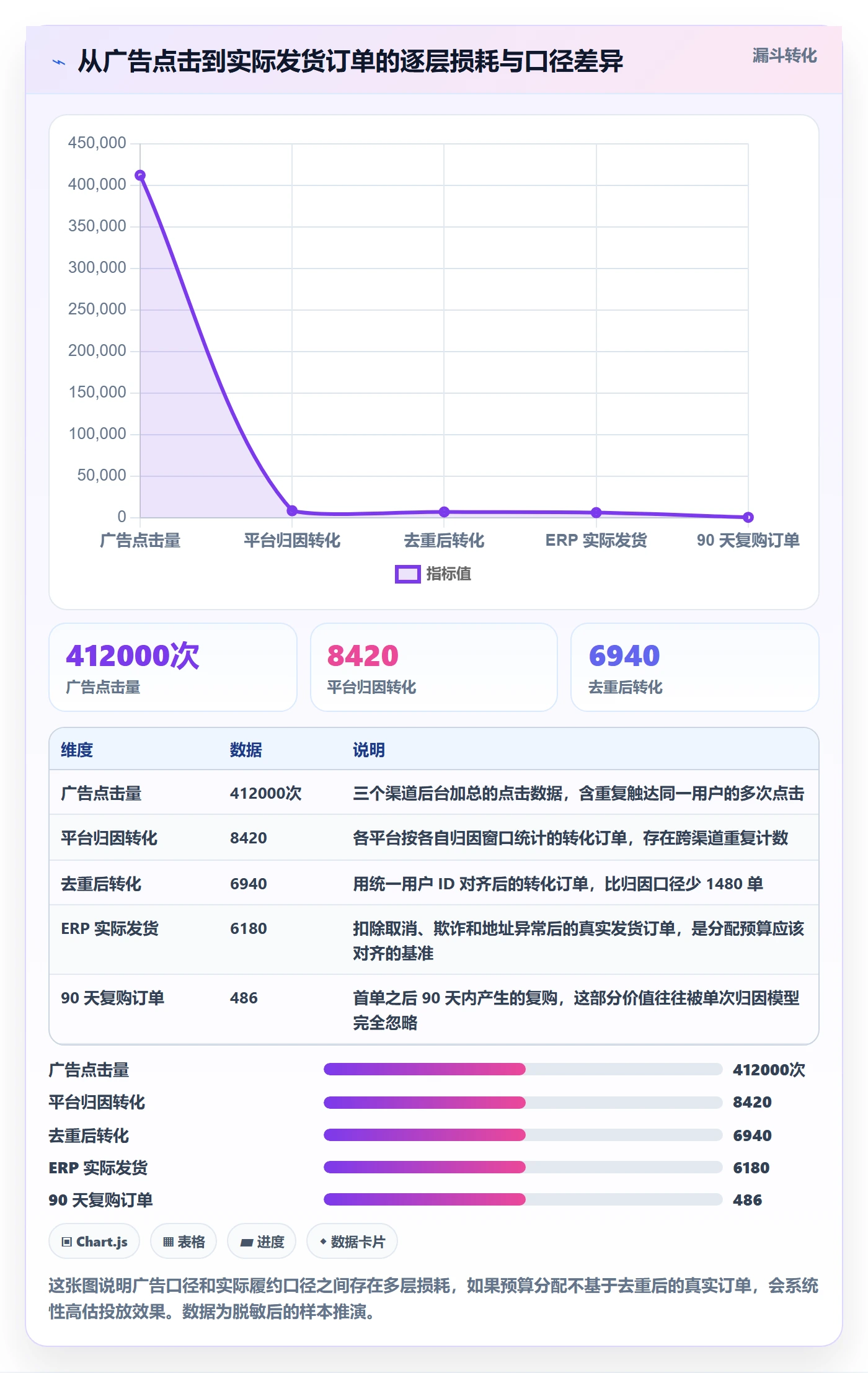 跨境电商运营执行标准：广告投放环节如何体现增长策略
