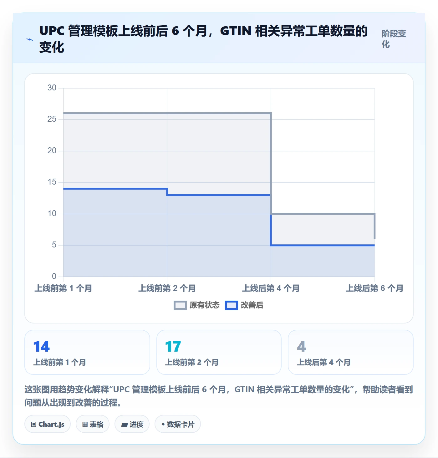 UPC码管理模板：围绕平台审核开展精细化运营