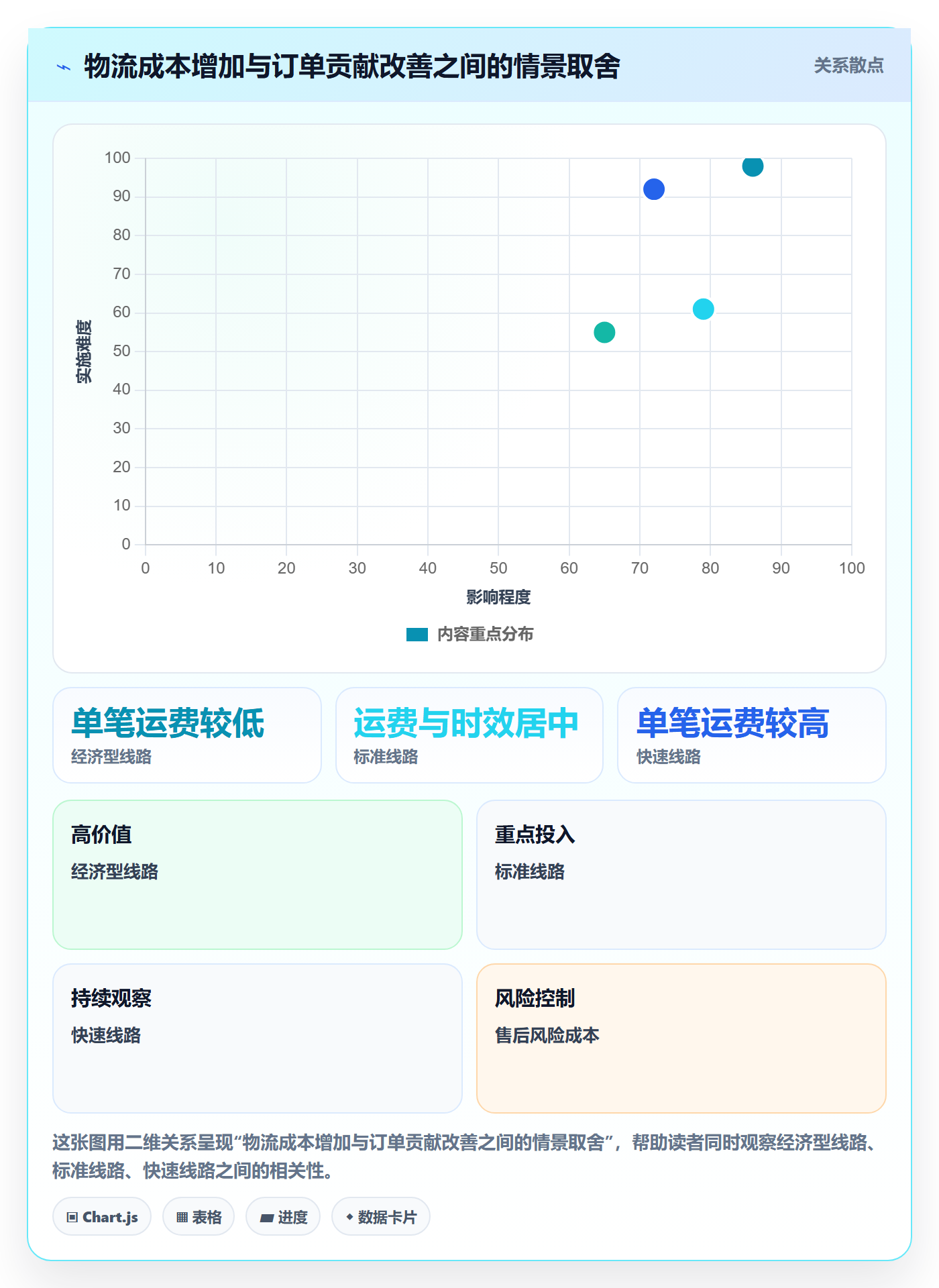 temu改造重点：从履约物流推进广告投放