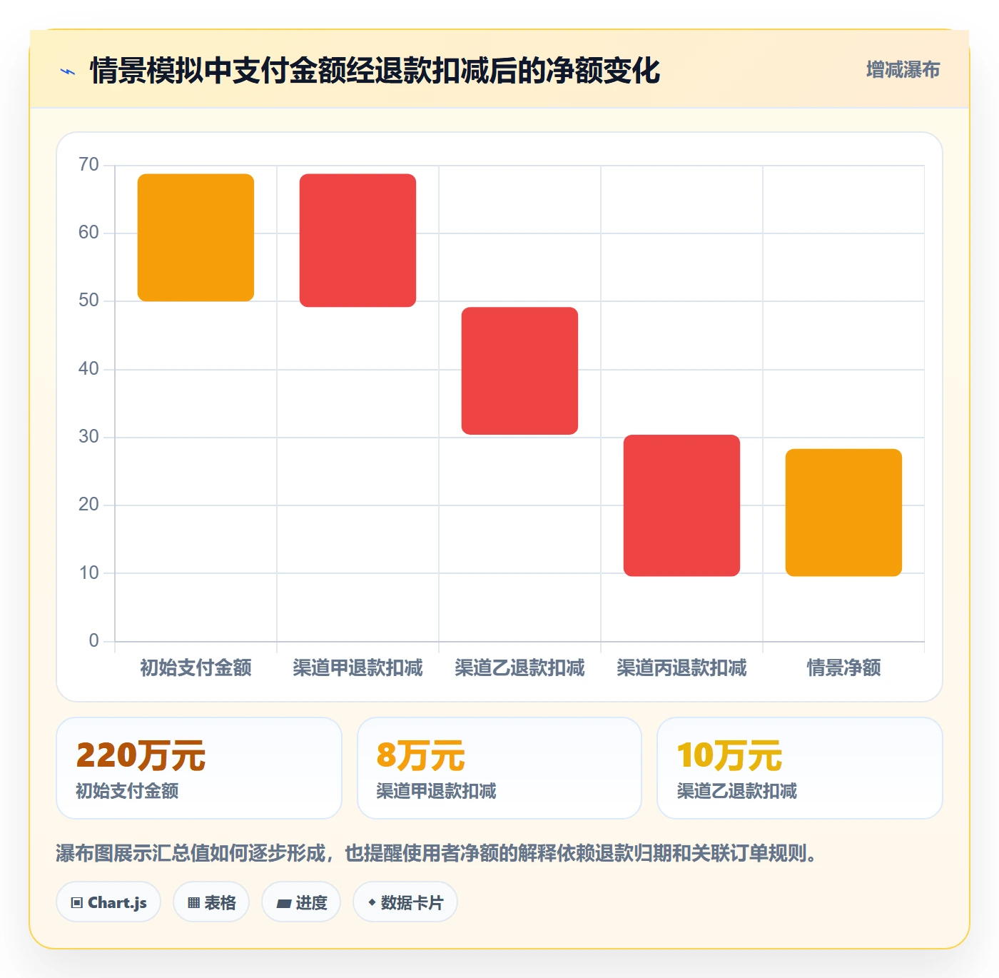 电商数据查询网站能力清单：团队协同需要覆盖哪些数据口径事项