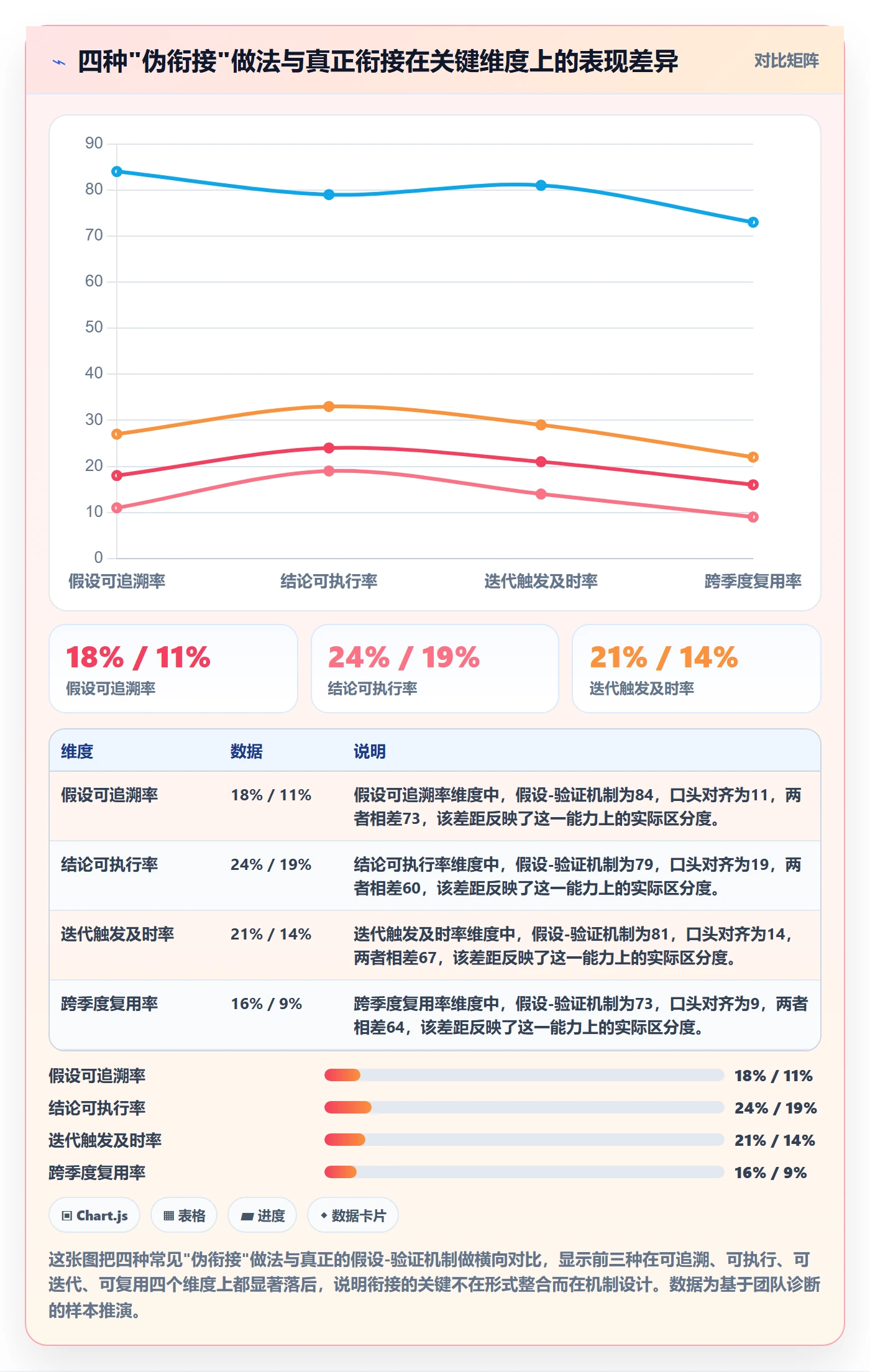 商品分析规划方法：组合优化与案例拆解如何衔接
