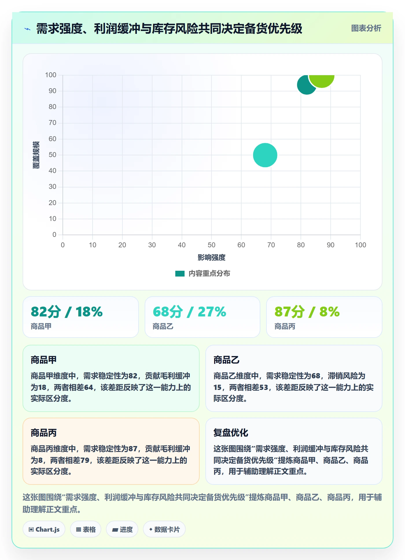 temu实践指南：选品定价的海外仓管理怎样更有效