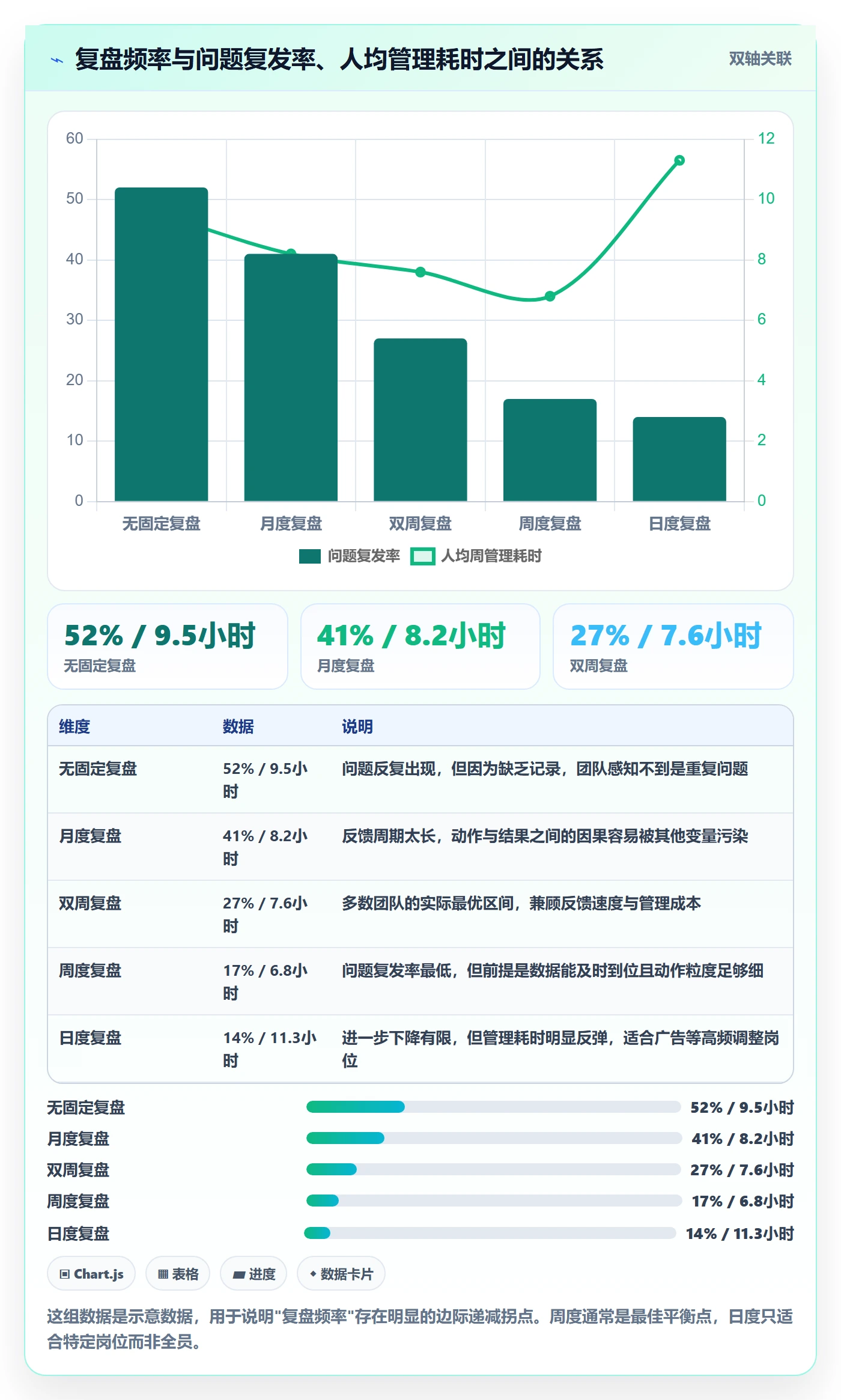 跨境电商运营运营框架：把数据复盘纳入标准化管理