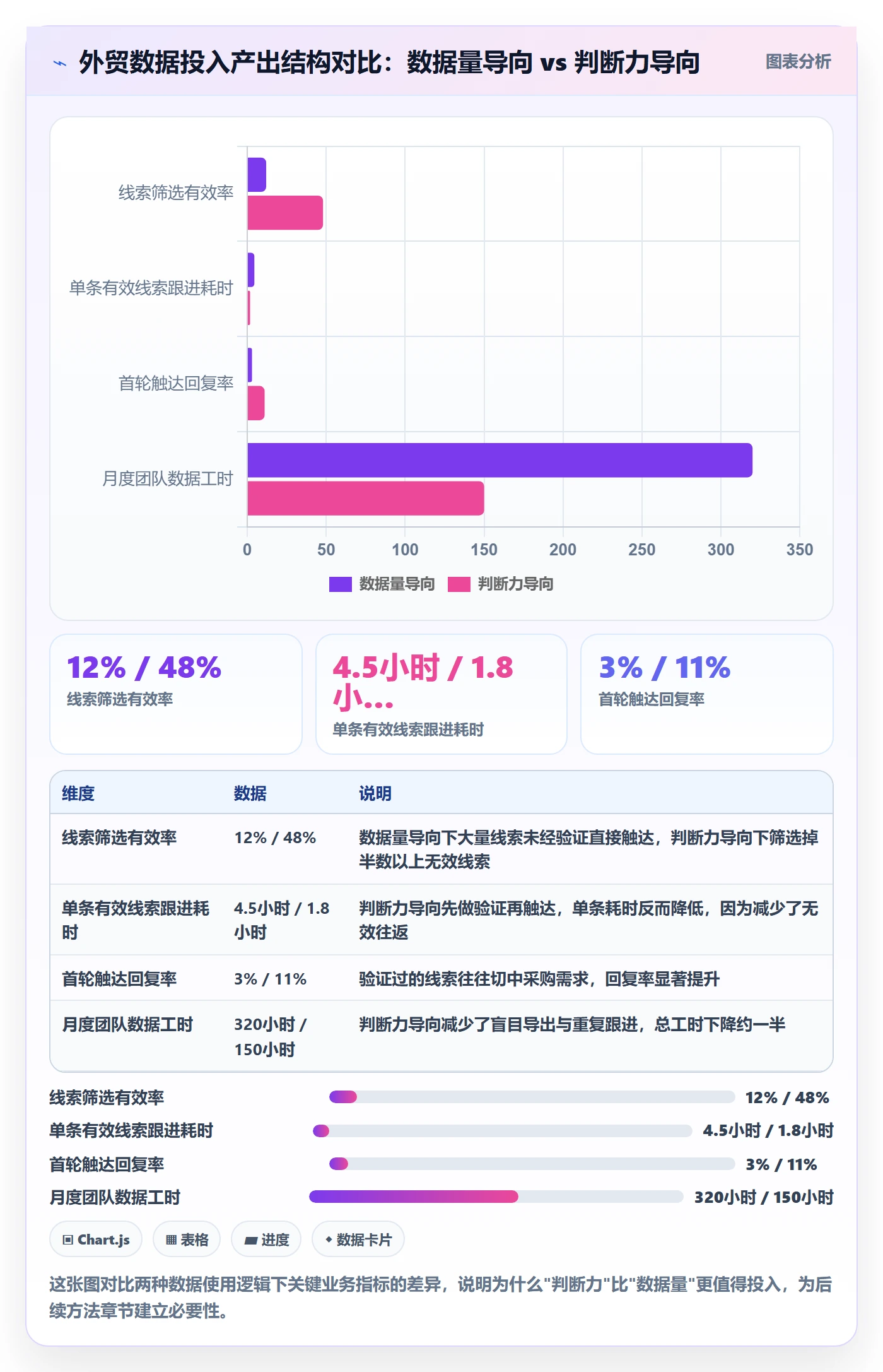 外贸数据分析平台数据方法：用销售线索支撑案例拆解判断