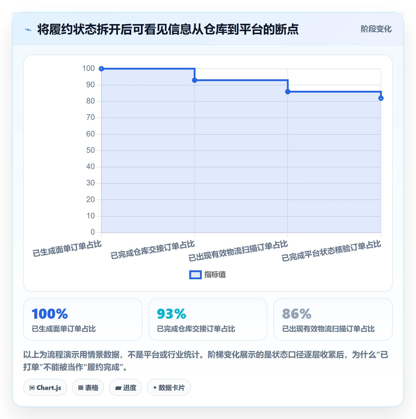 temu从0到1：履约物流的账号安全与操作要点