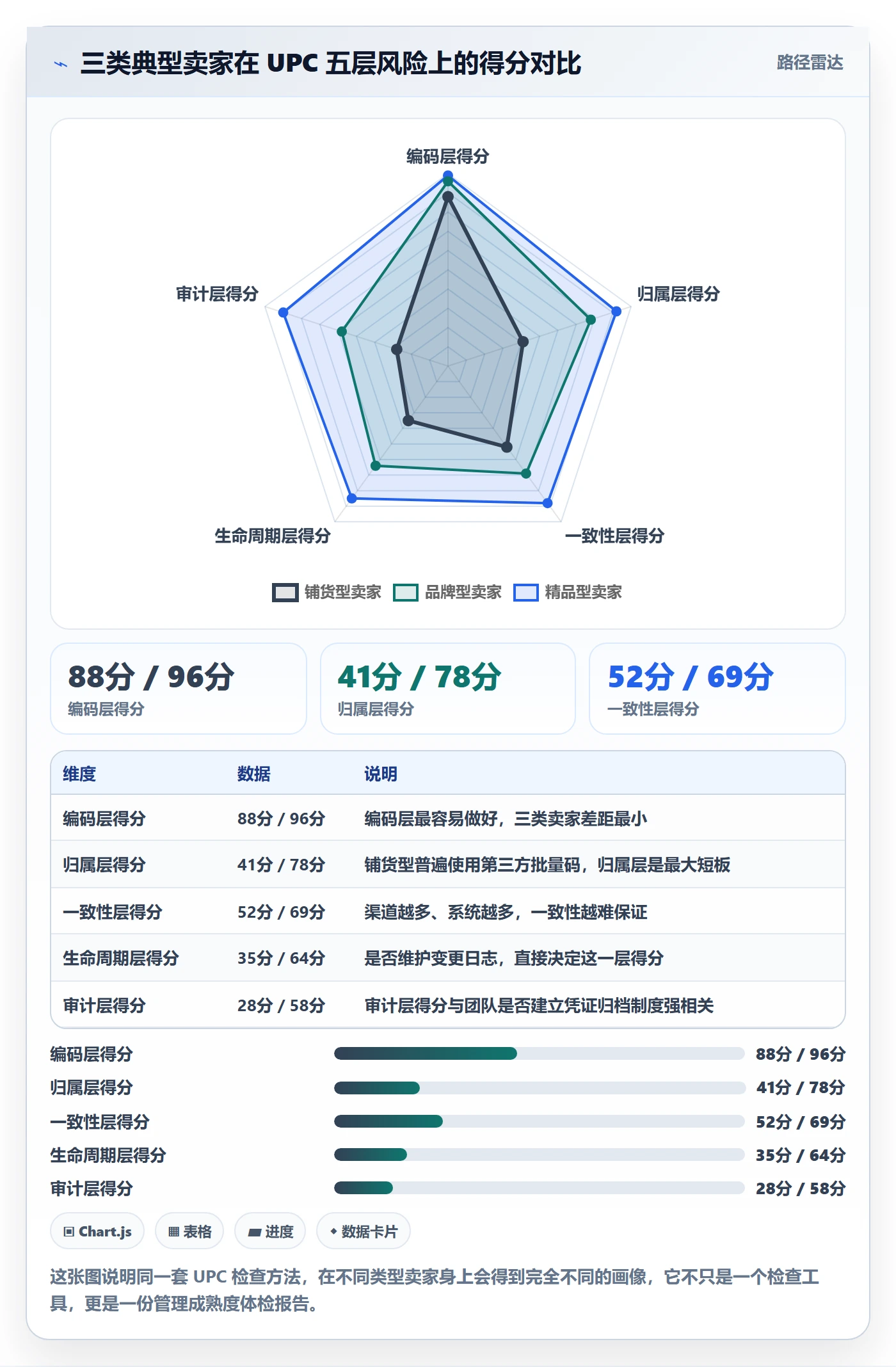 UPC码检查方法:通过合规风险评估日常管理质量