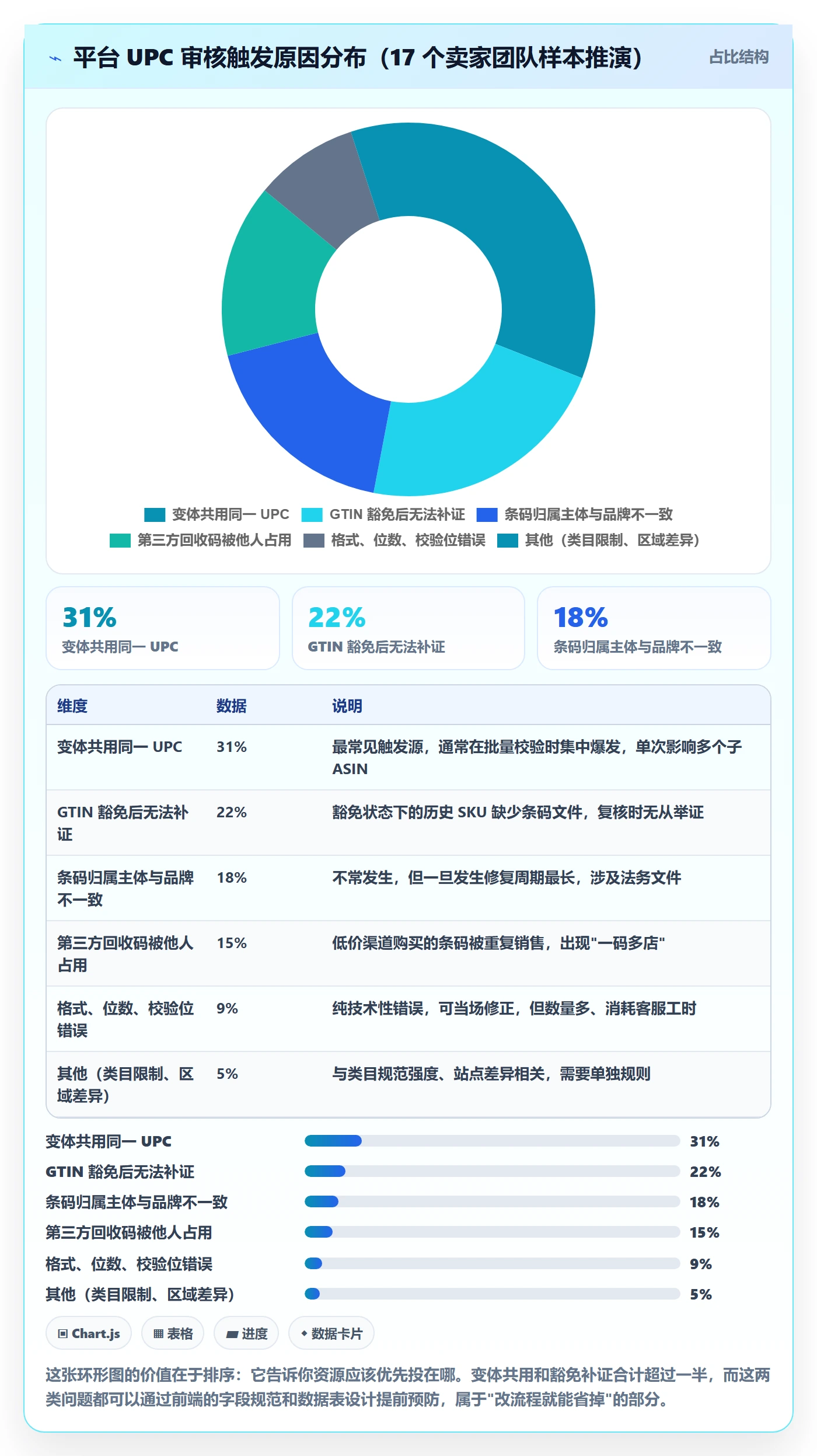 UPC码运营框架：把平台审核纳入客户服务
