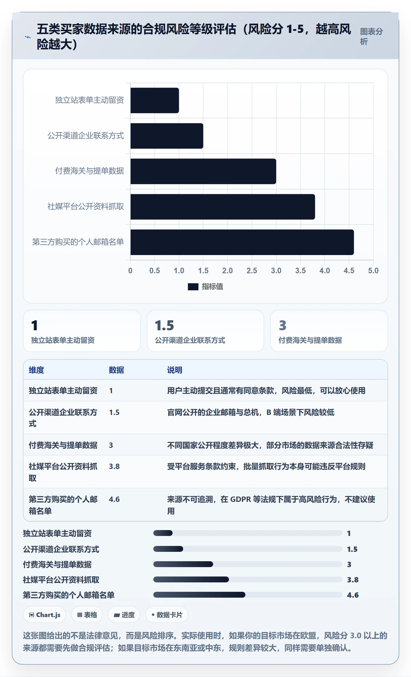 外贸数据分析平台应用思路：围绕买家查询拆解自动化方案