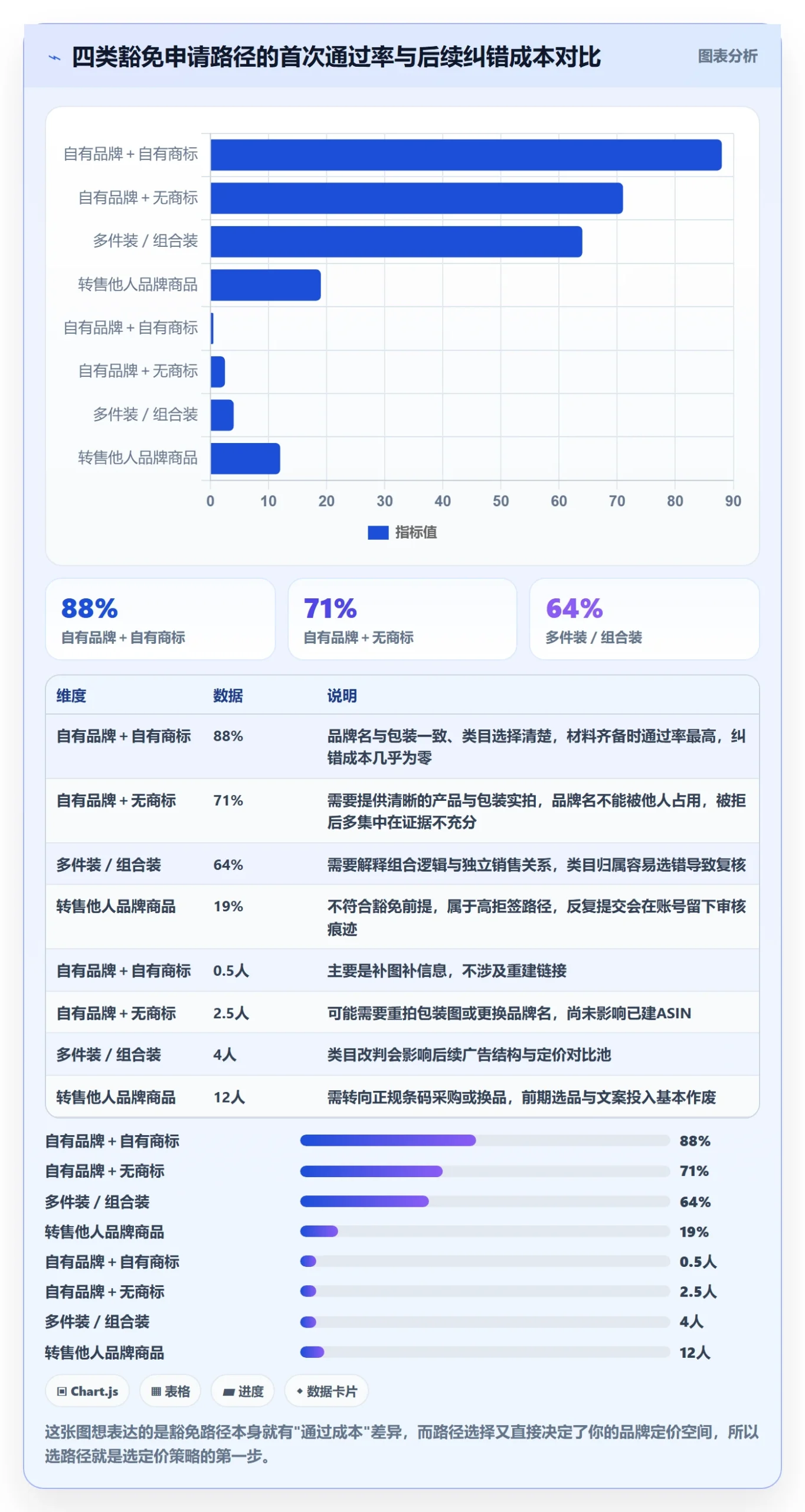 UPC码避坑指南:豁免申请环节的定价策略要注意什么