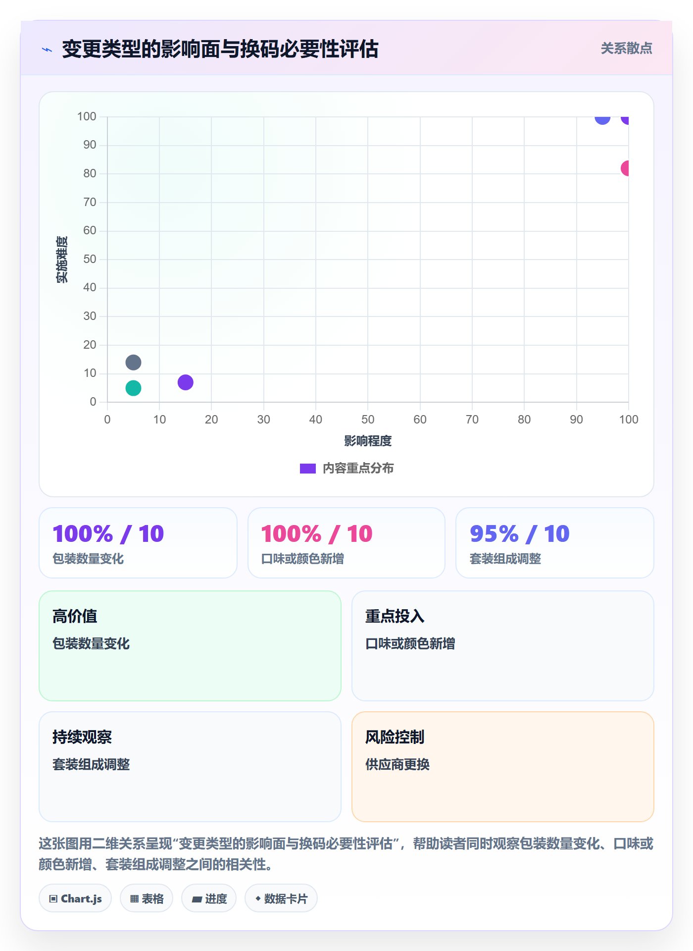 UPC码使用技巧：商品绑定对应的日常管理方法