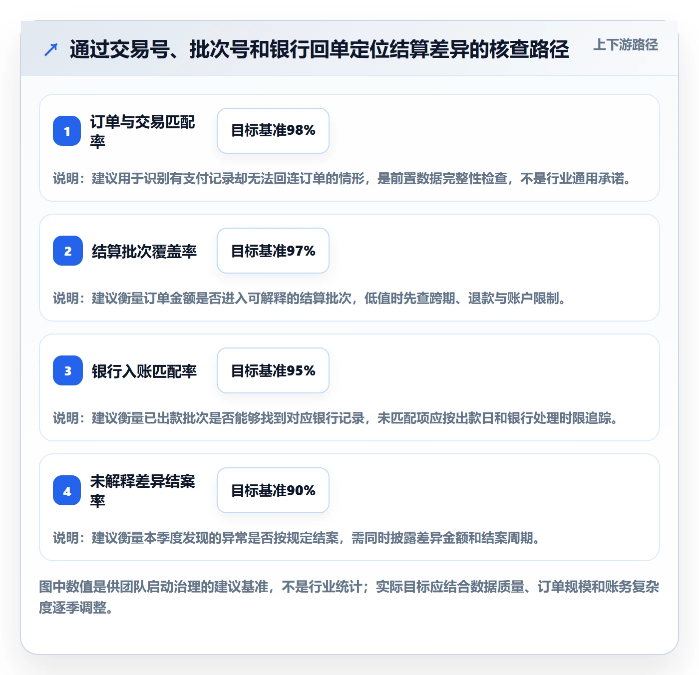 跨境电商从0到1：支付结算的季度复盘与操作要点