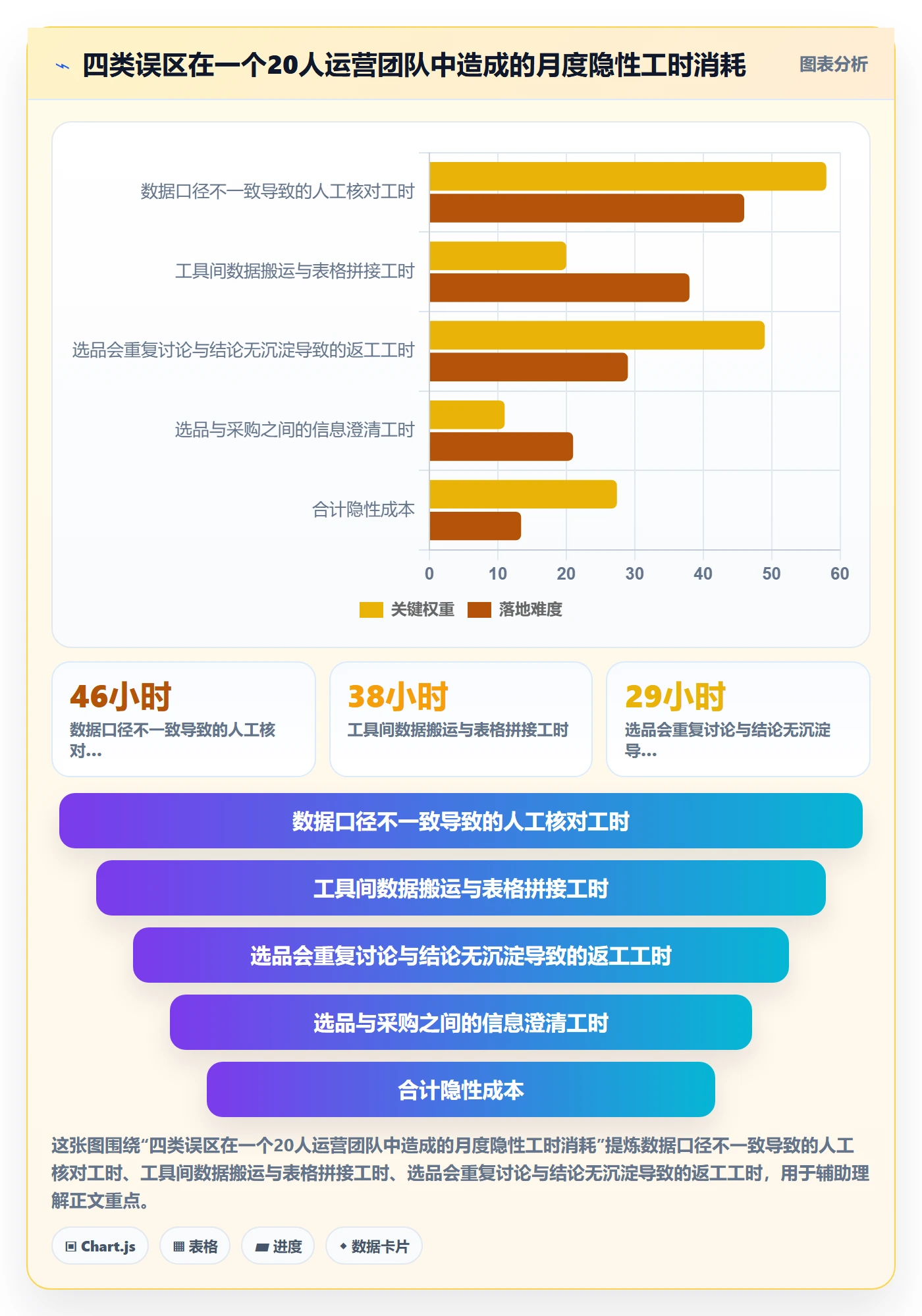 跨境电商一站式服务怎么优化？先从选品采购的核心功能入手