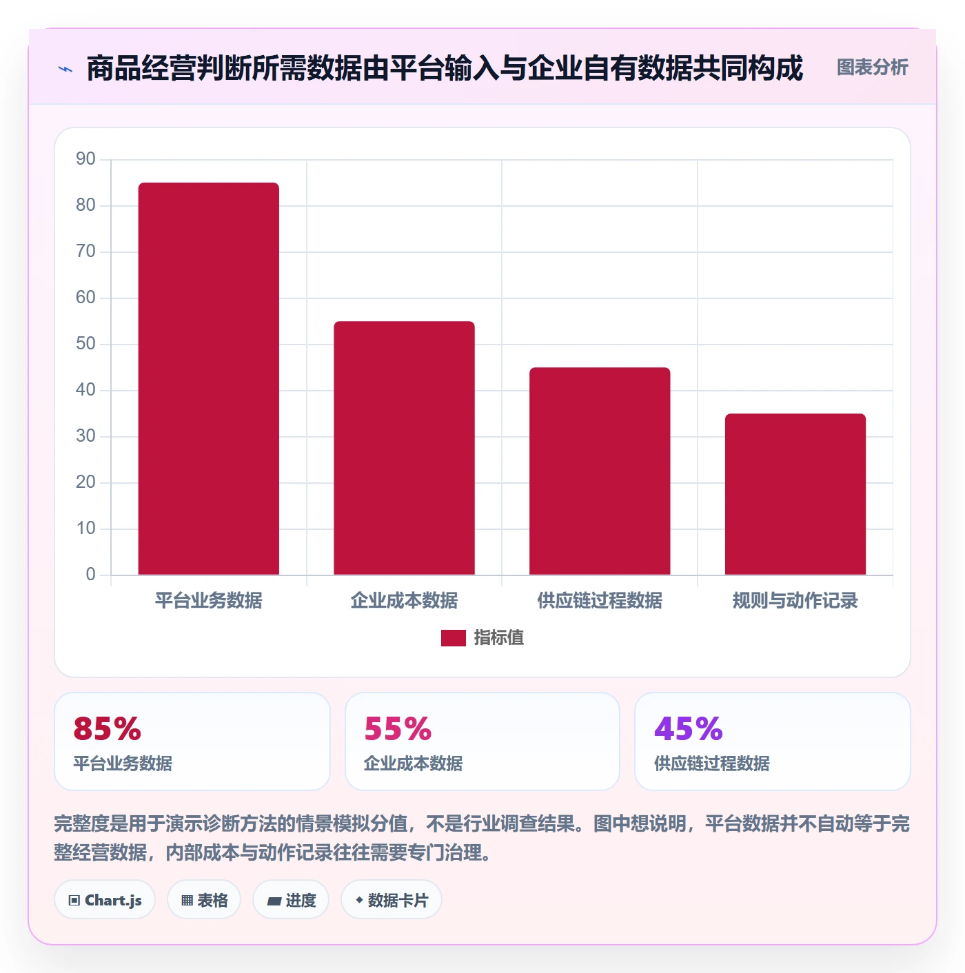 temu数据方法：用全托管模式支撑系统搭建判断