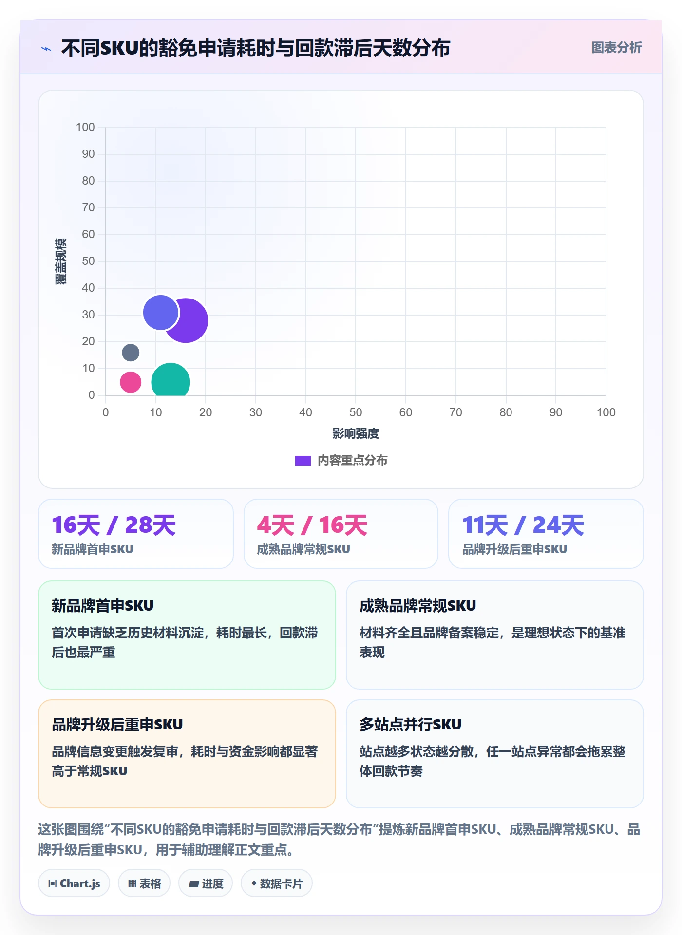 UPC码管理模板：围绕豁免申请开展回款管理