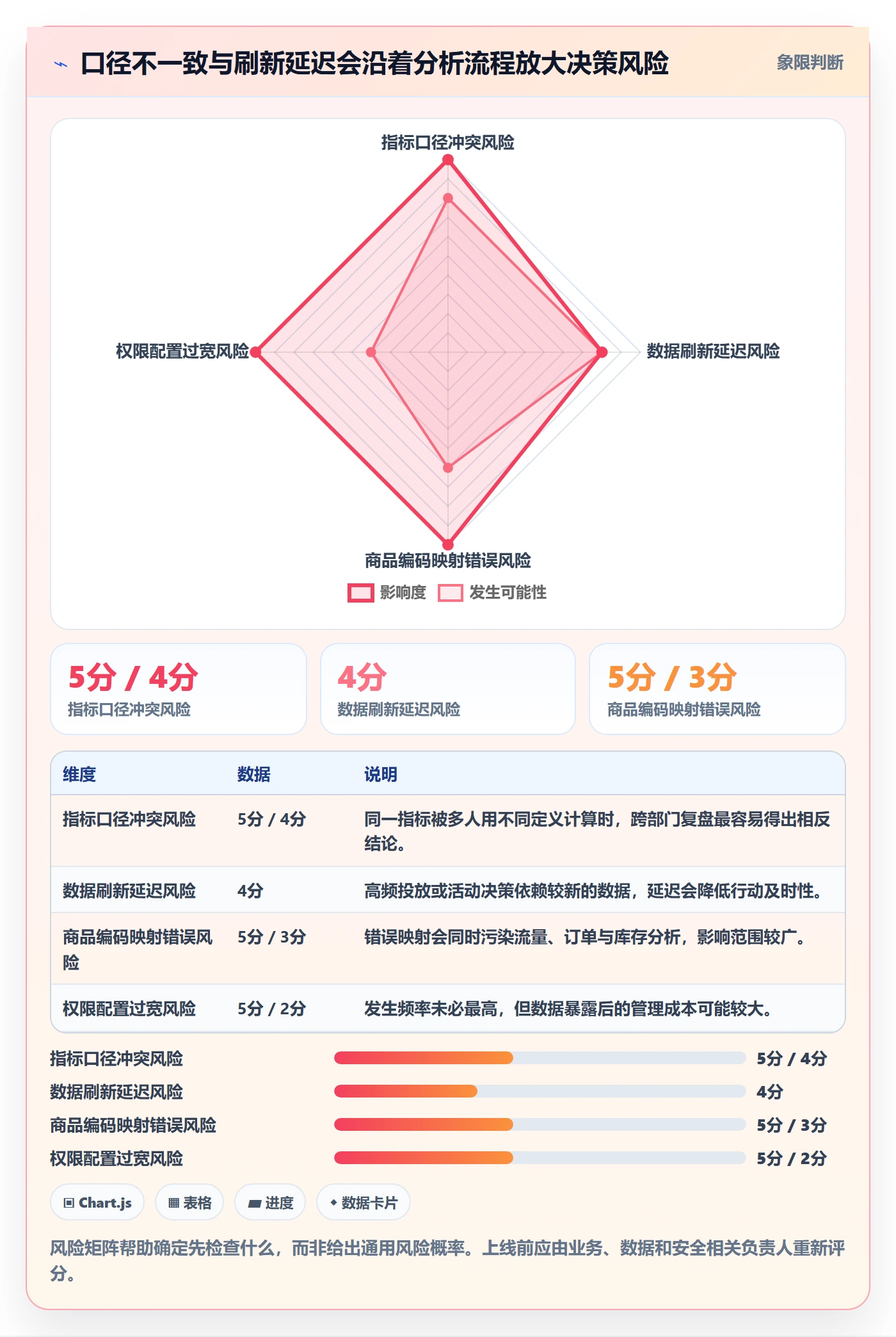 电商数据查询网站从0到1：流量分析的团队协同与操作要点