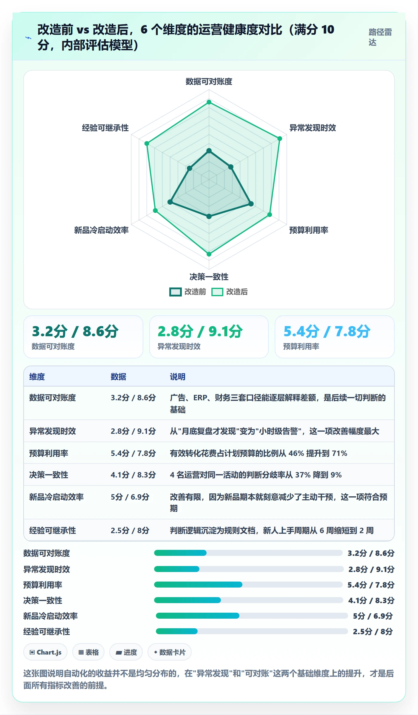 跨境电商运营升级方案：用自动化方案改善广告投放
