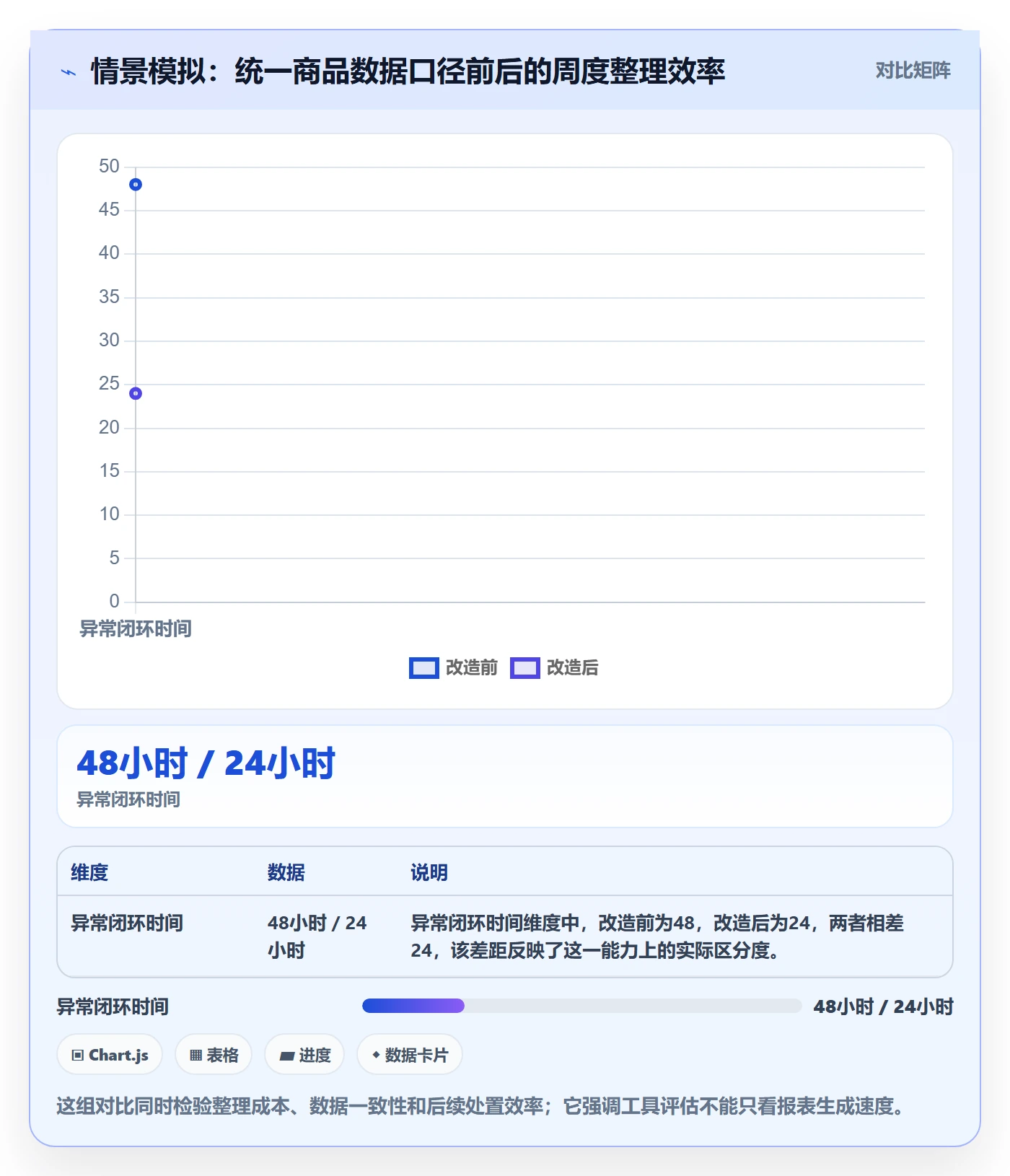 temu优化清单：全托管模式与效率提升的关键动作