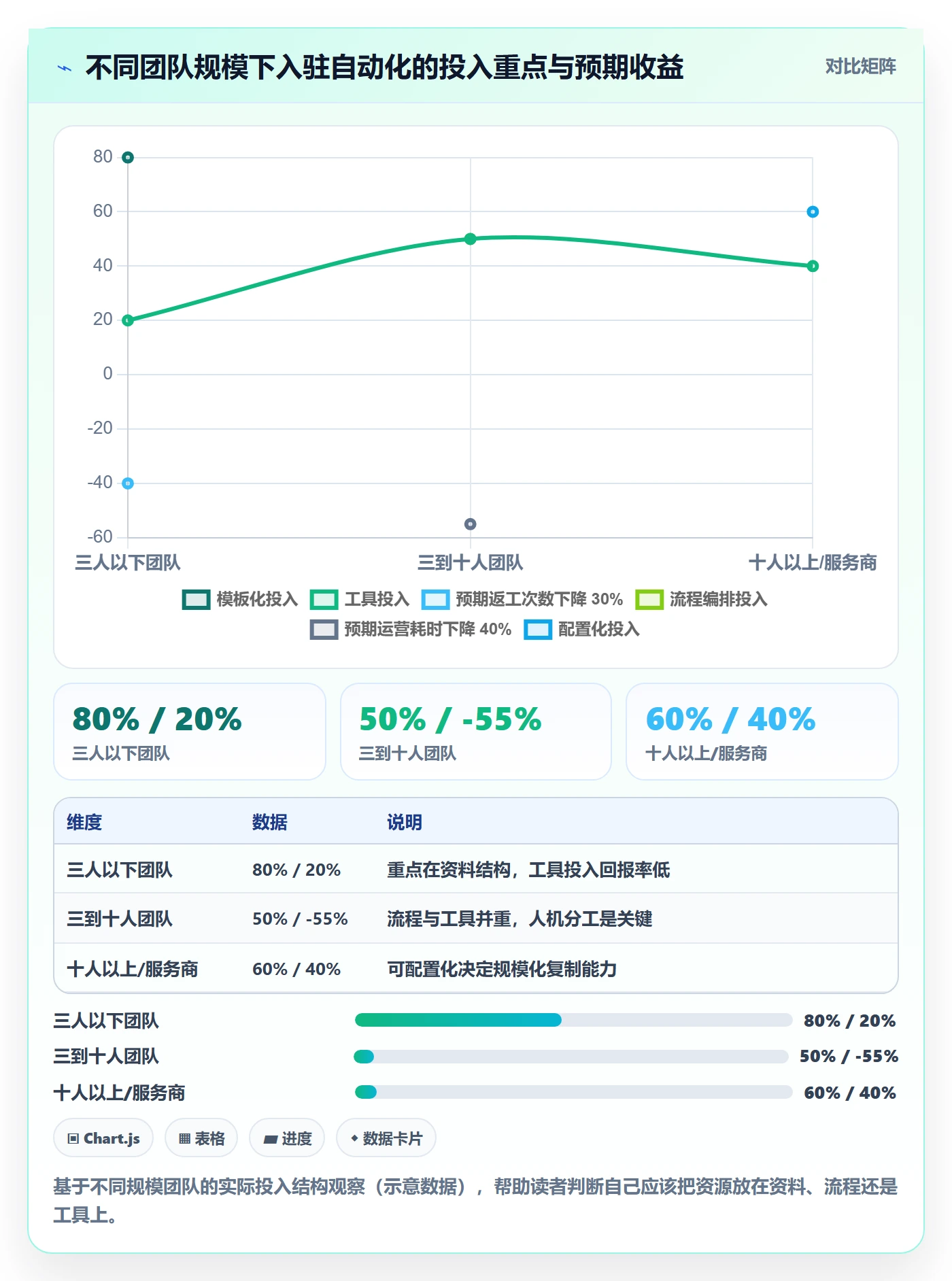 跨境电商一站式服务方案设计：平台入驻场景的自动化方案怎么做
