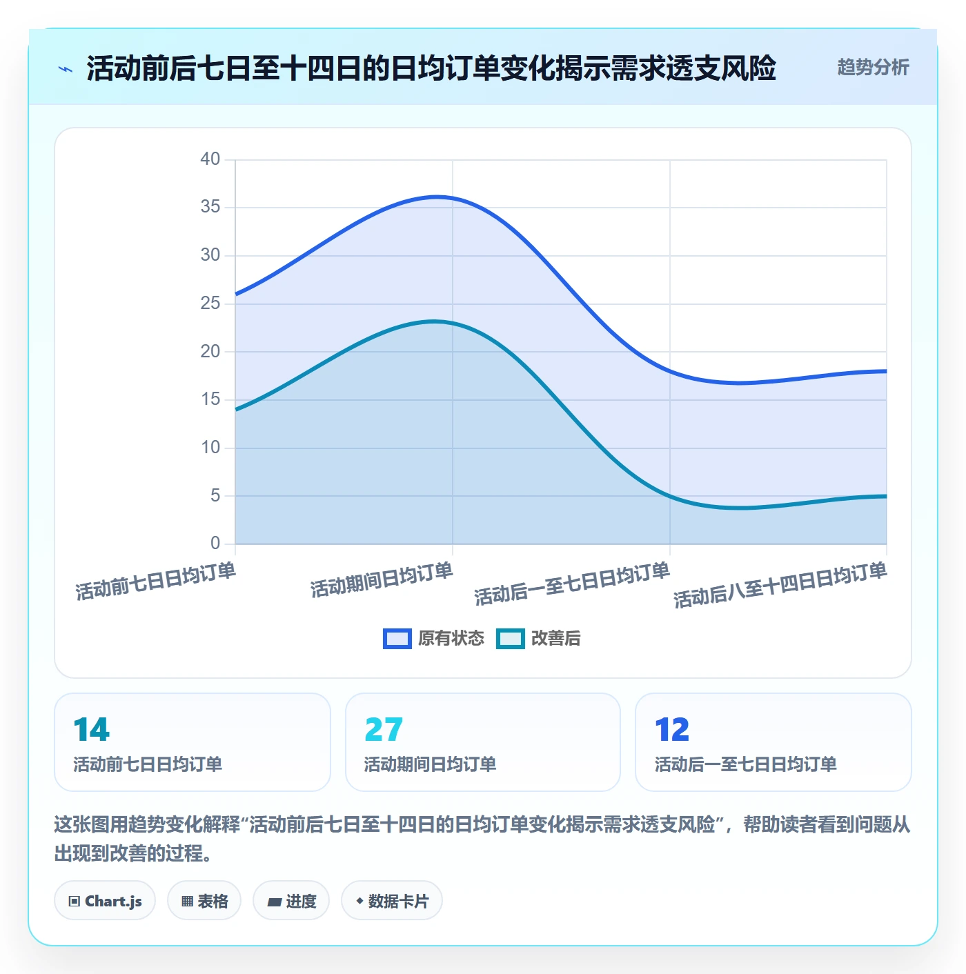 temu实践指南：活动流量的定价策略怎样更有效