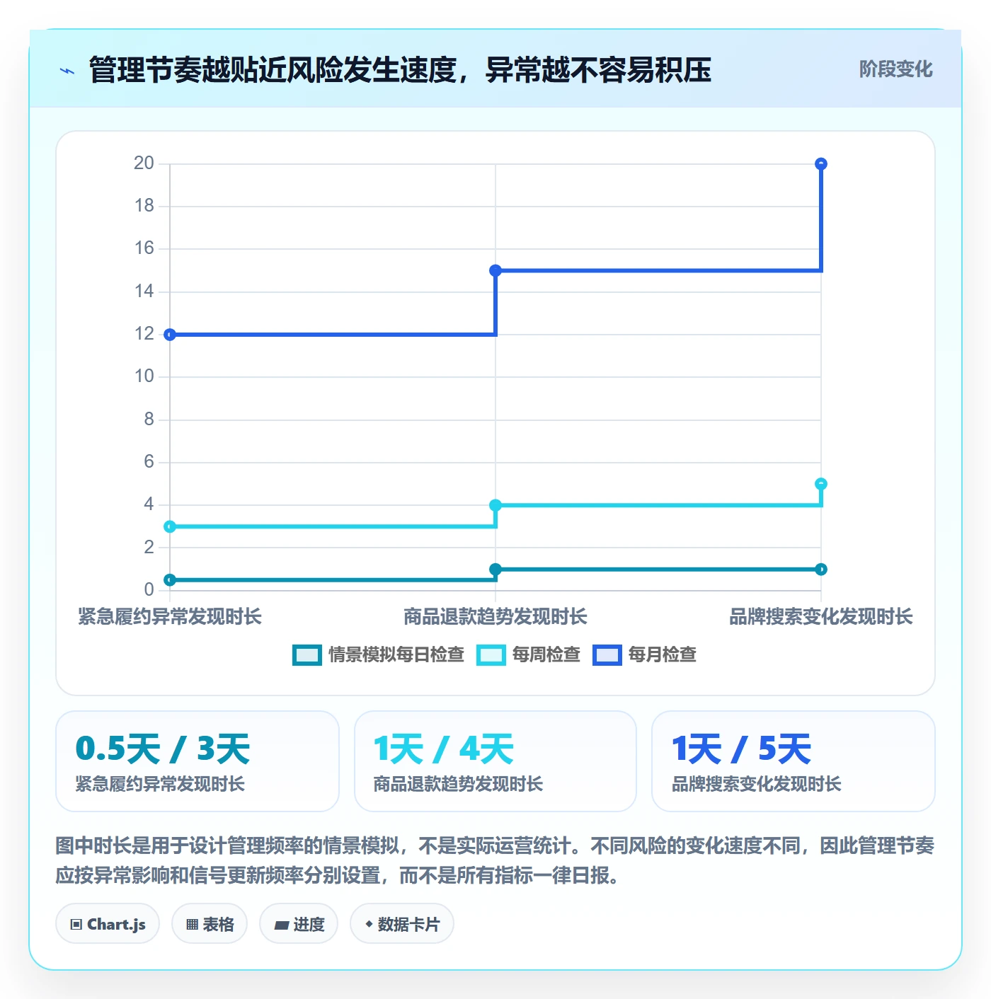 跨境电商进阶课：围绕品牌增长完善日常管理