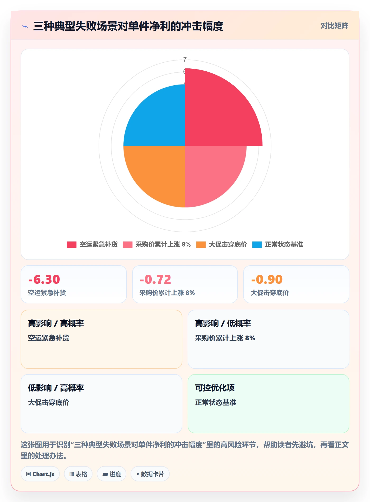 erp跨境电商基础课：采购补货相关的定价策略一次讲透