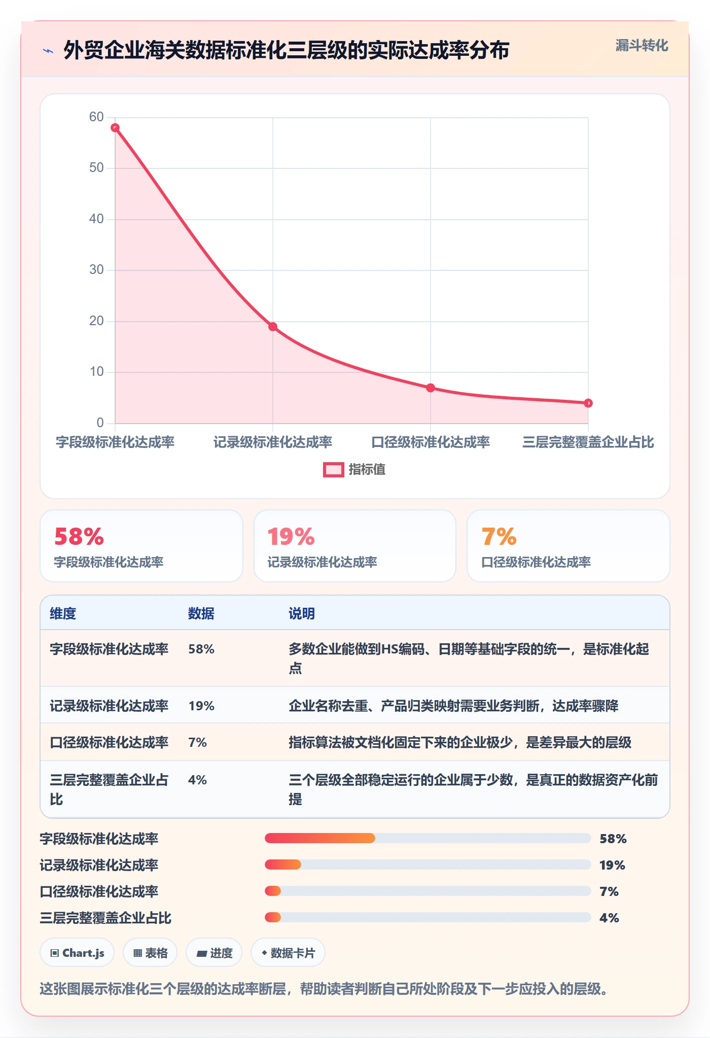 外贸数据分析平台基础课：海关数据相关的标准化管理一次讲透